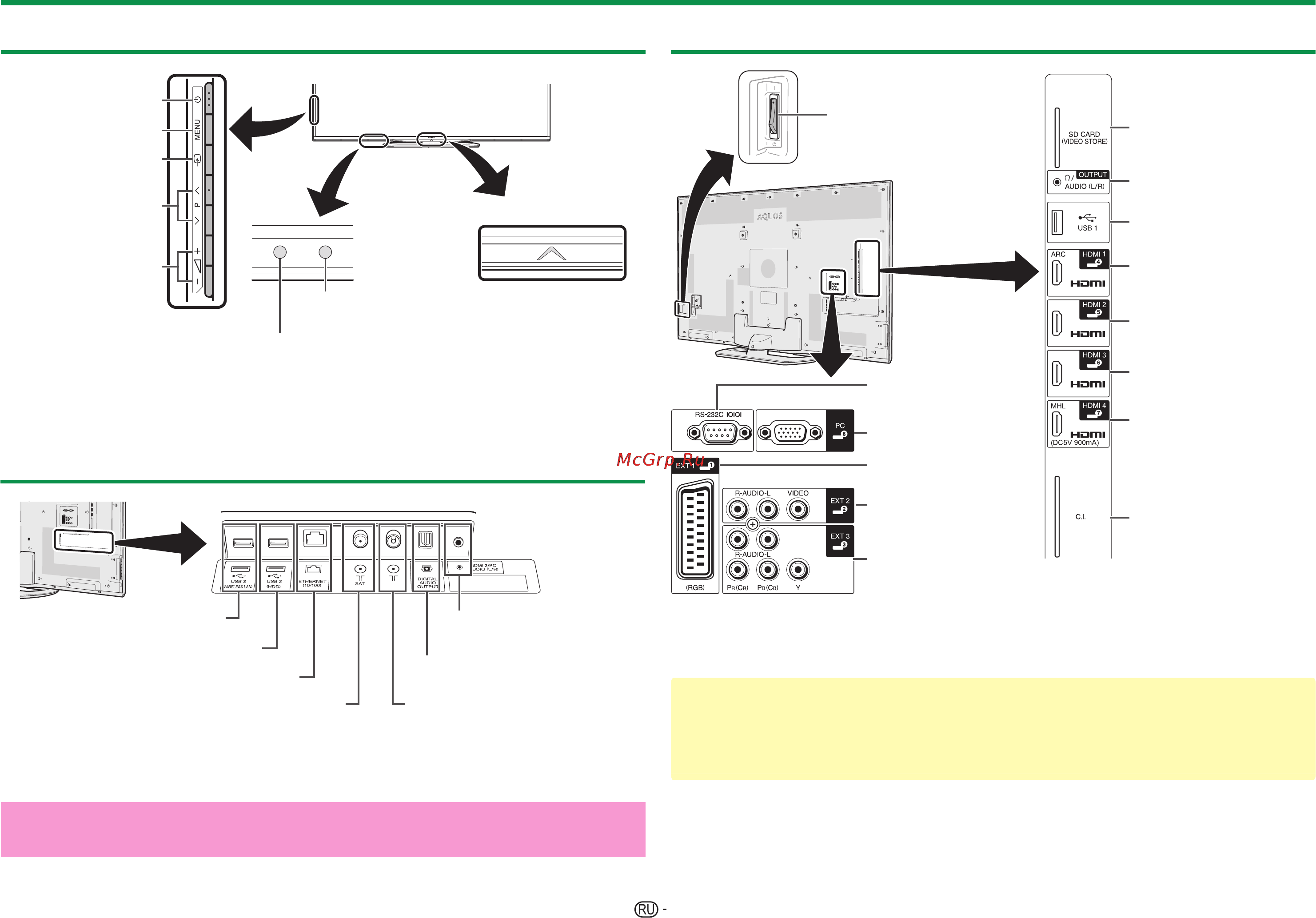 Sharp LC-60LE857 [10/94] Наименования и функциональное назначение деталей