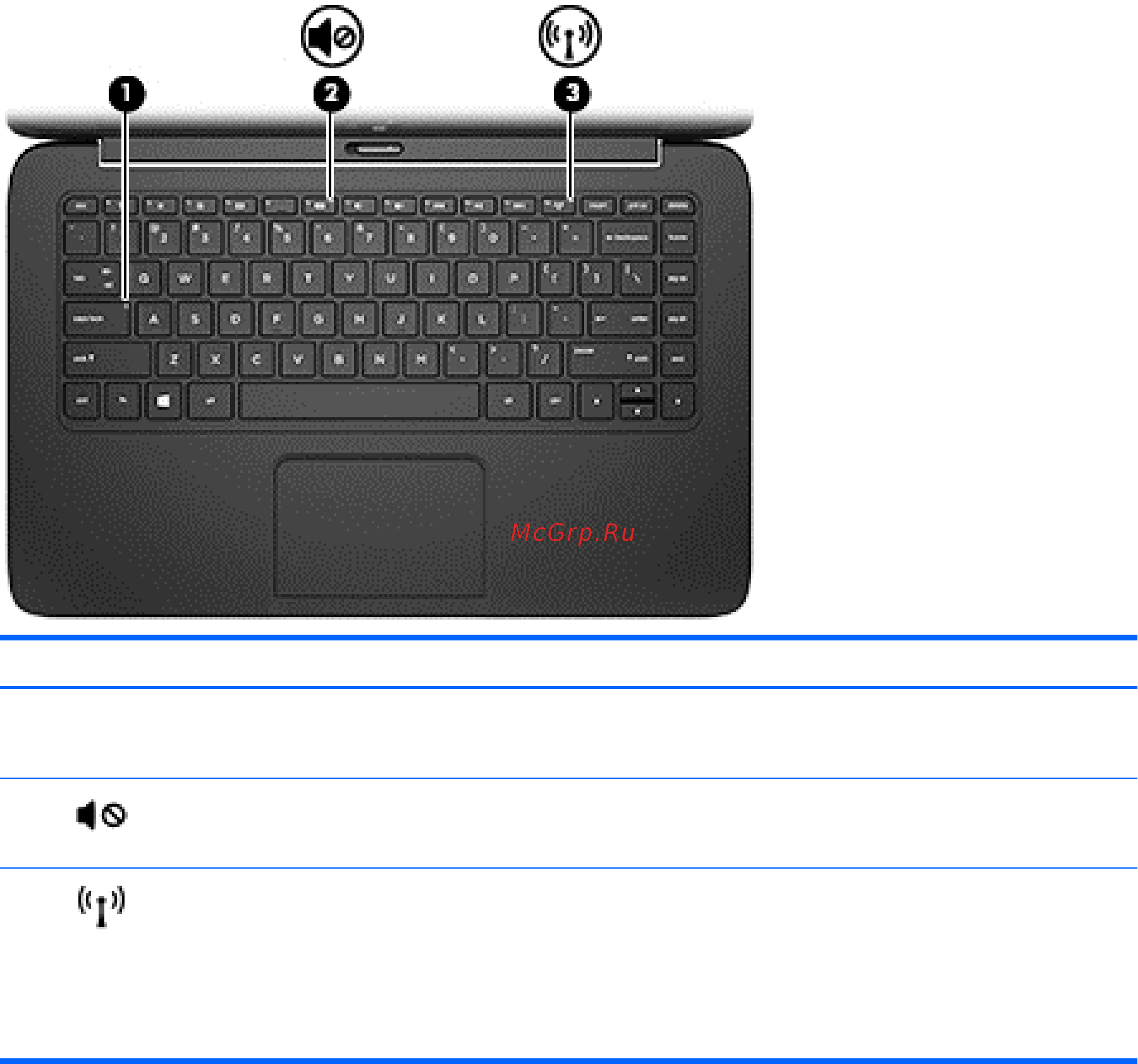 HP Split 13-m100er x2 [21/93] Индикаторы