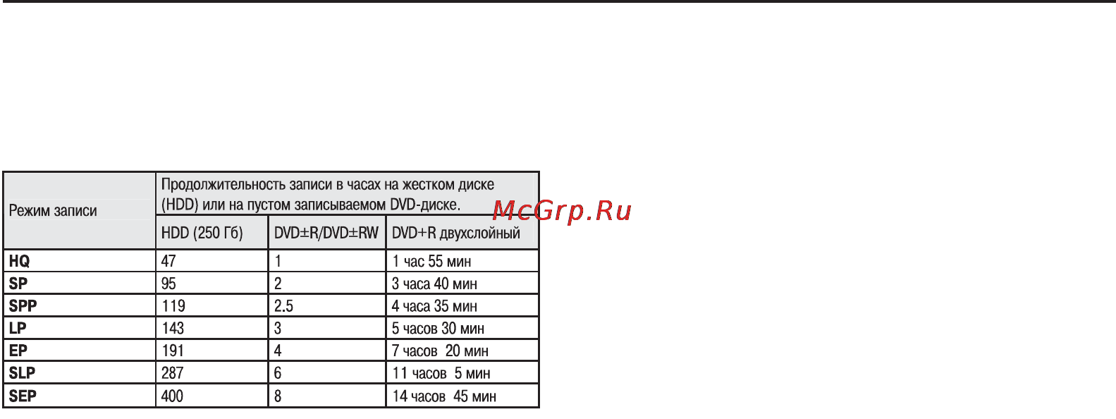 Philips DVDR7310H [85/98] Вопросы и ответы продолжение