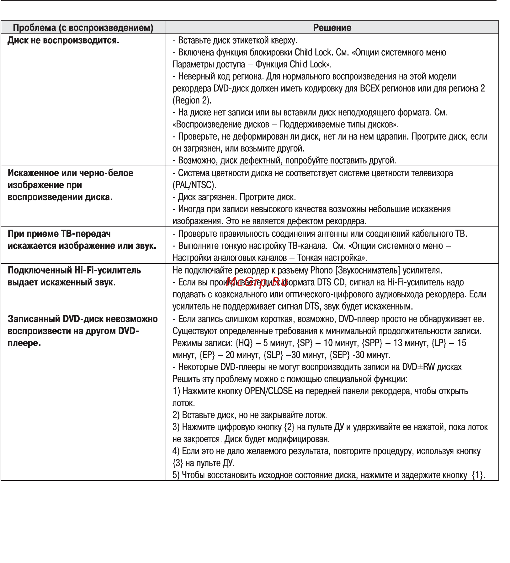 Philips DVDR7310H [88/98] Возможные неисправности и способы их устранения продолжение