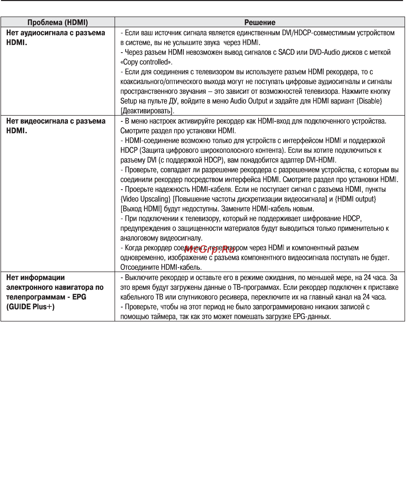 Philips DVDR7310H [90/98] Возможные неисправности и способы их устранения продолжение