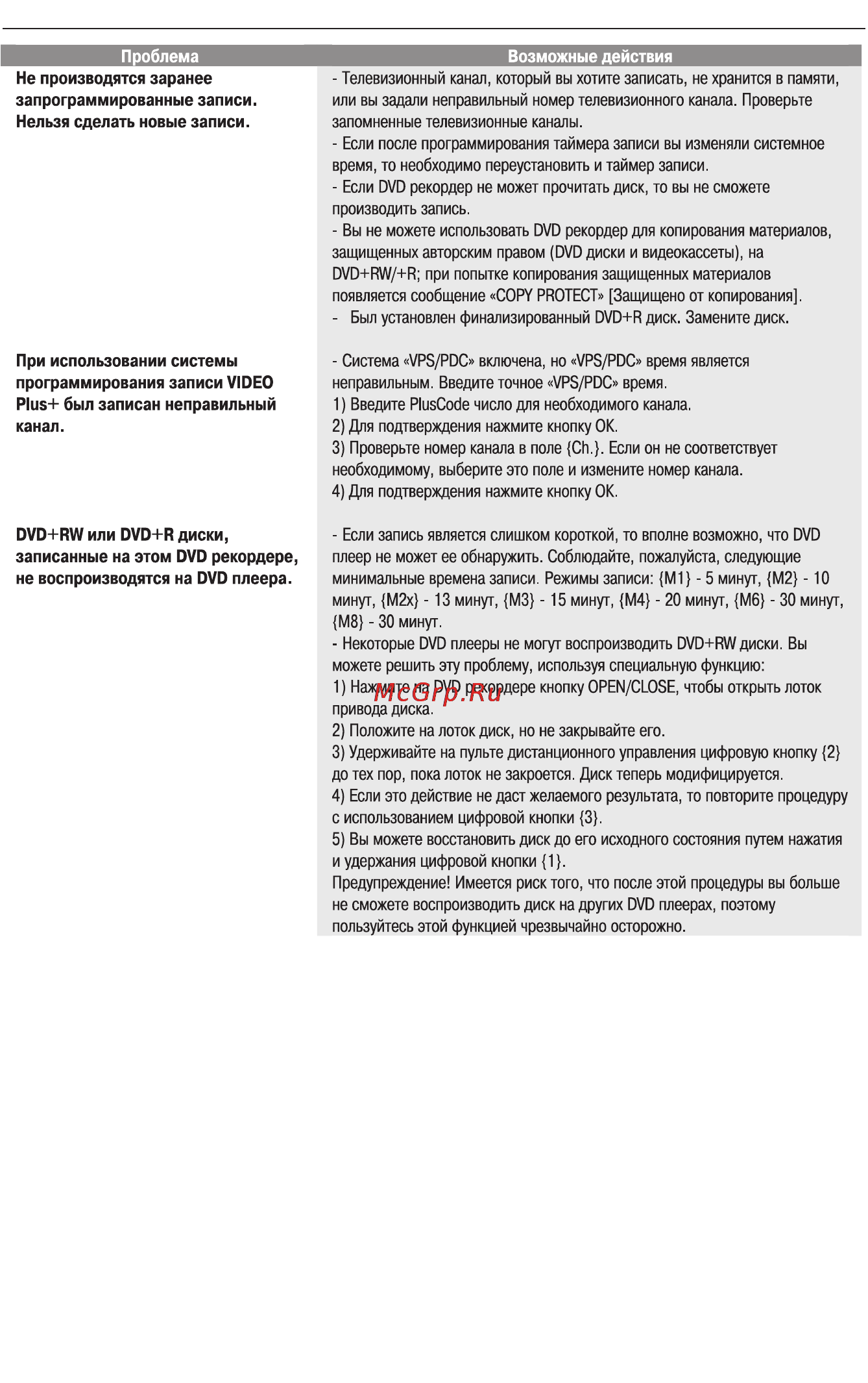Philips DVDR610 [61/70] Устранение возможных неисправностей