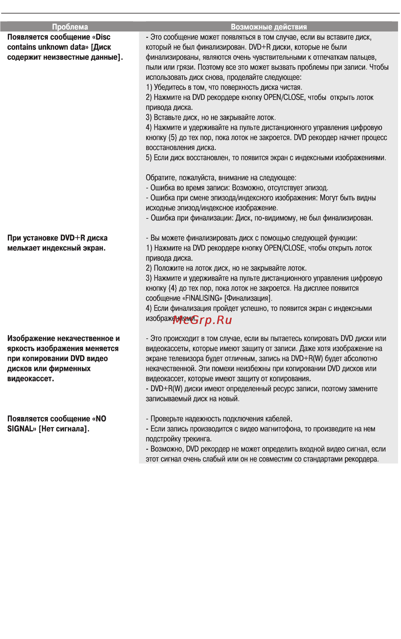Philips DVDR610 [62/70] Устранение возможных неисправностей