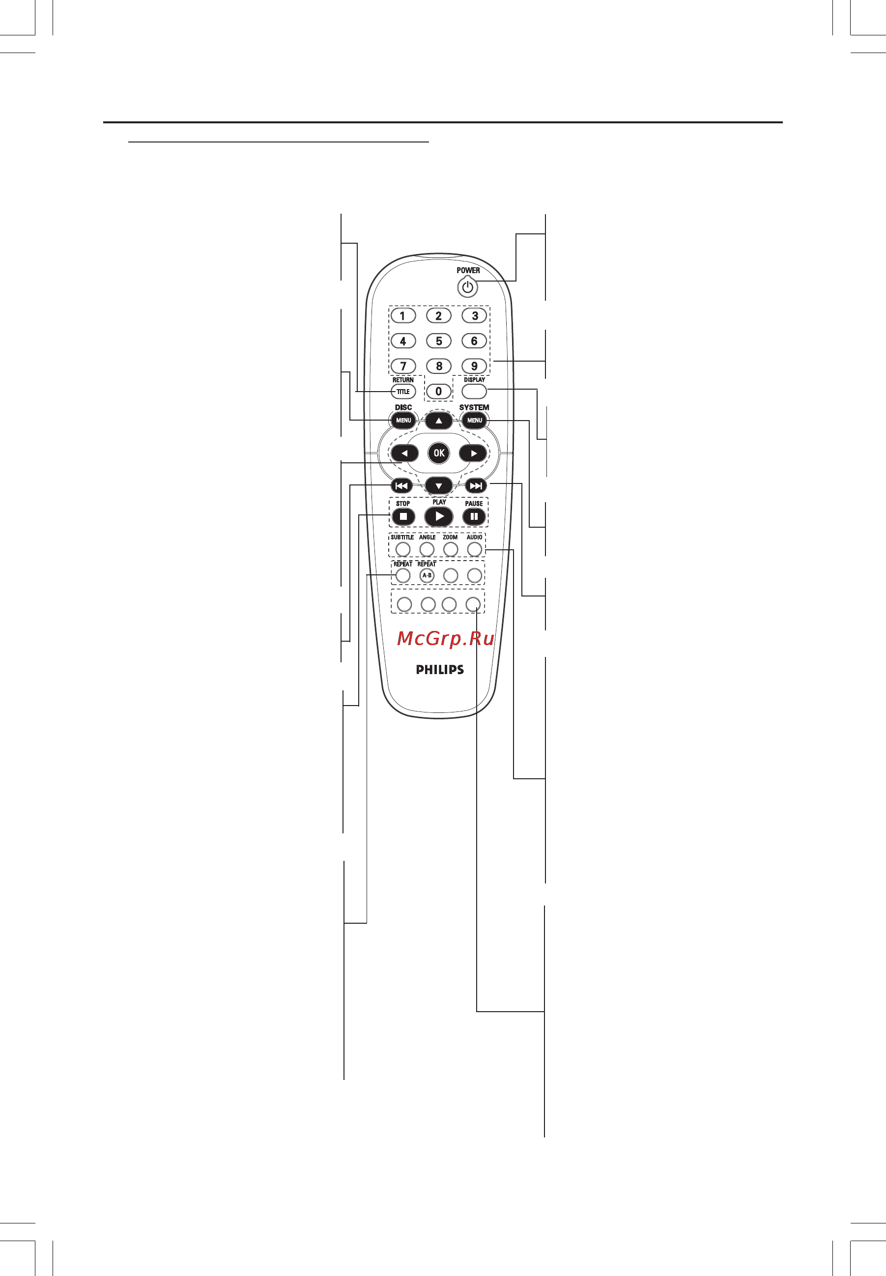 Philips DVP5101K [14/44] Краткое описание элементов управления системой