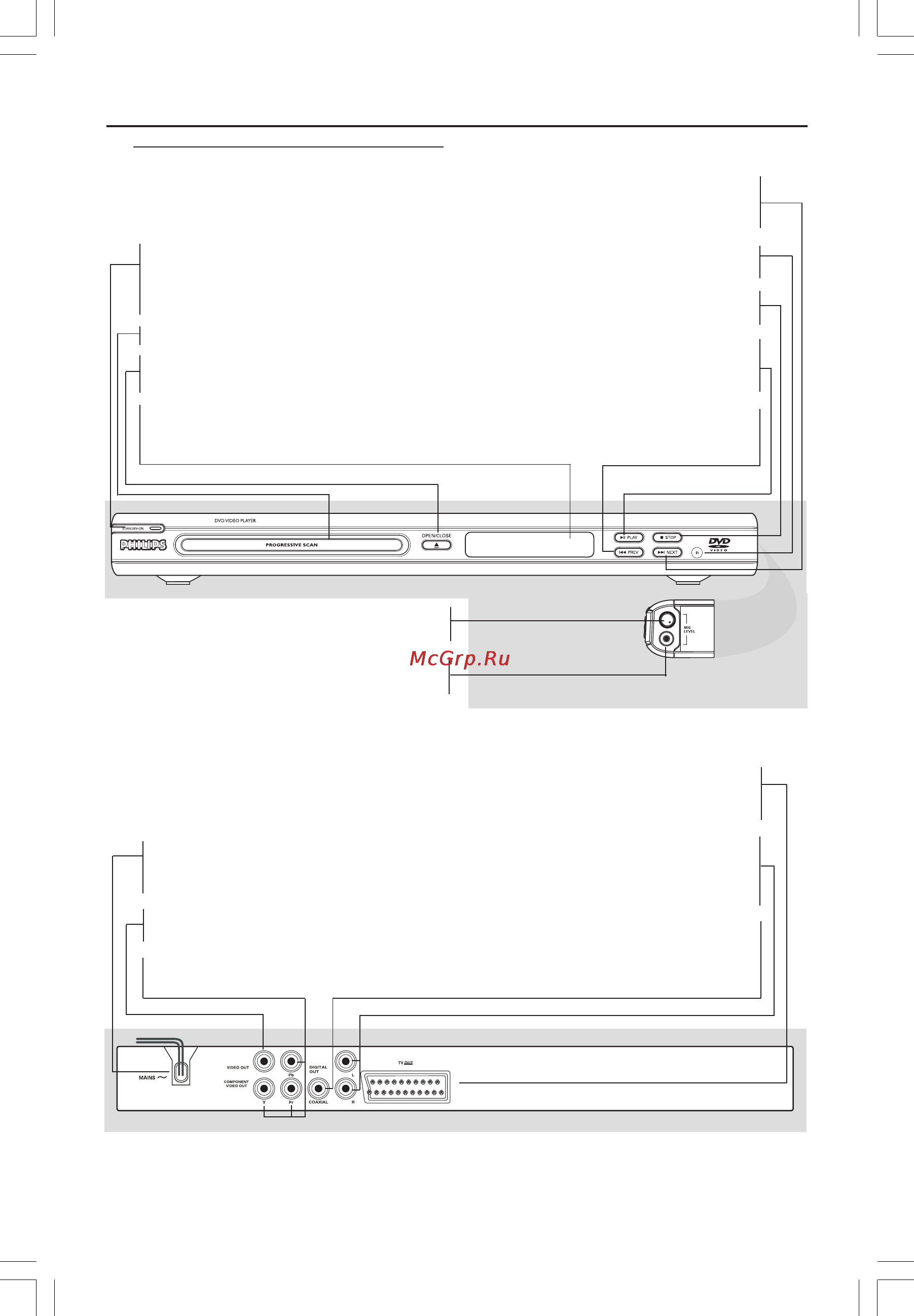 Philips DVP3011K [13/44] Передняя и задняя панели