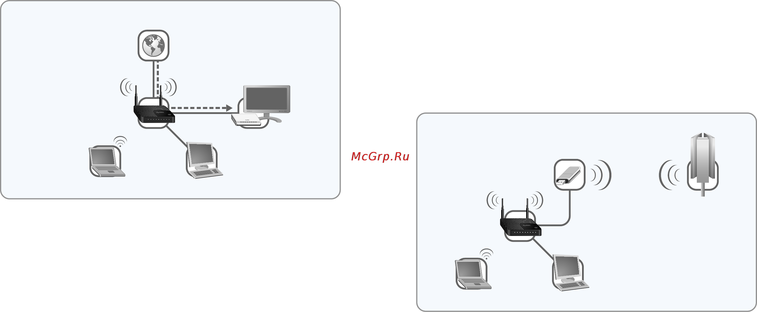 Zyxel Keenetic Omni [10/23] Подключениекмобильномуинтернетучерезusb модем3gили4g