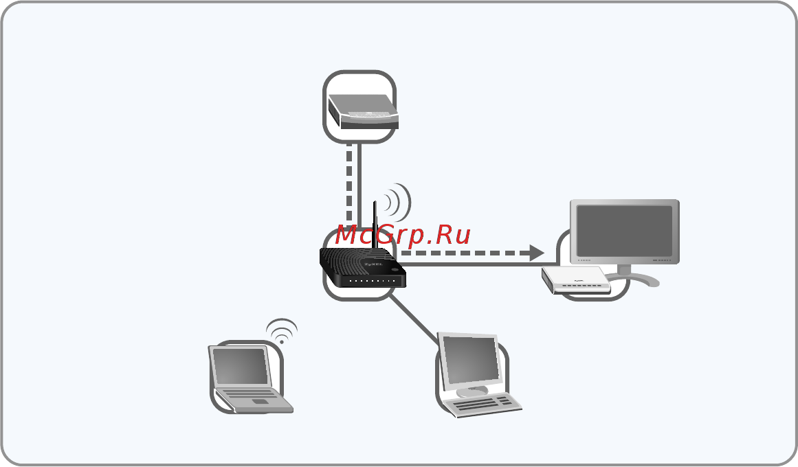 Zyxel Keenetic Start [11/23] Подключение к интернету и iptv через dsl pon модем