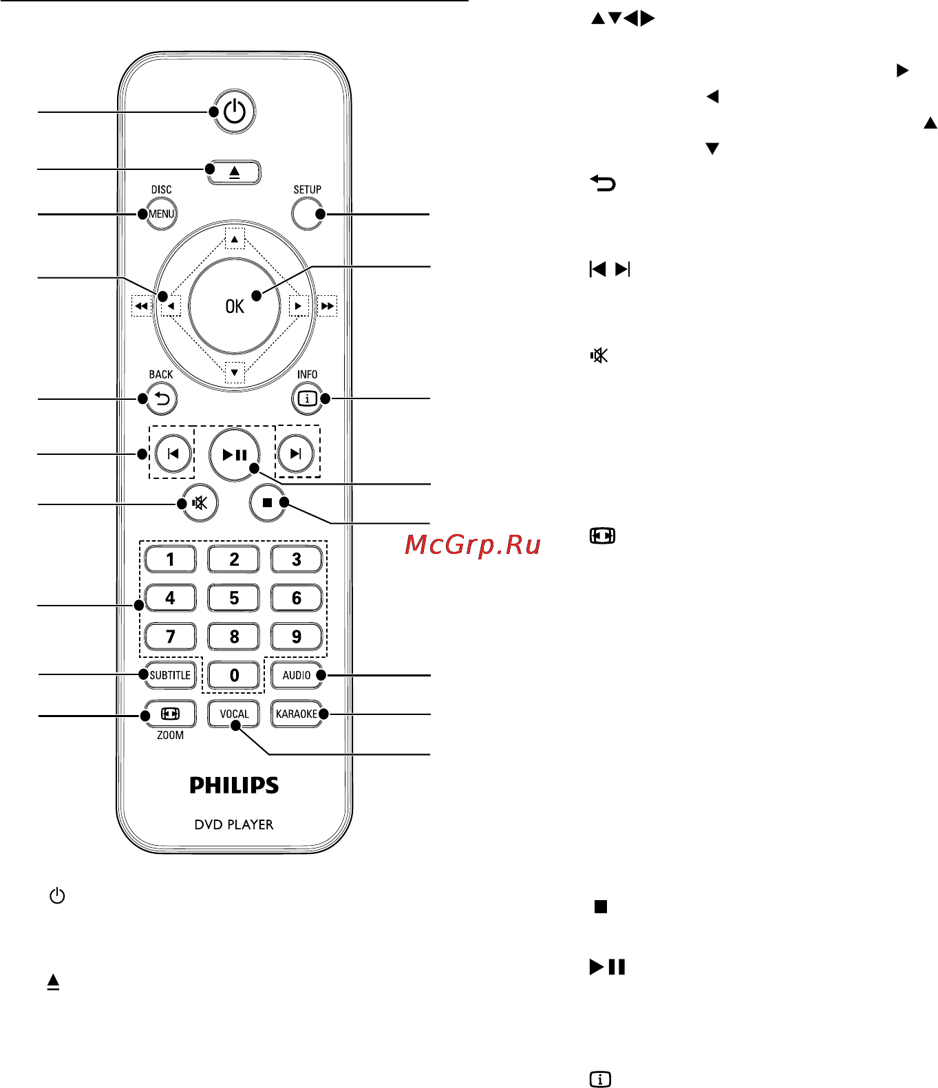 Philips DVP3520K [6/27] Пульт ду