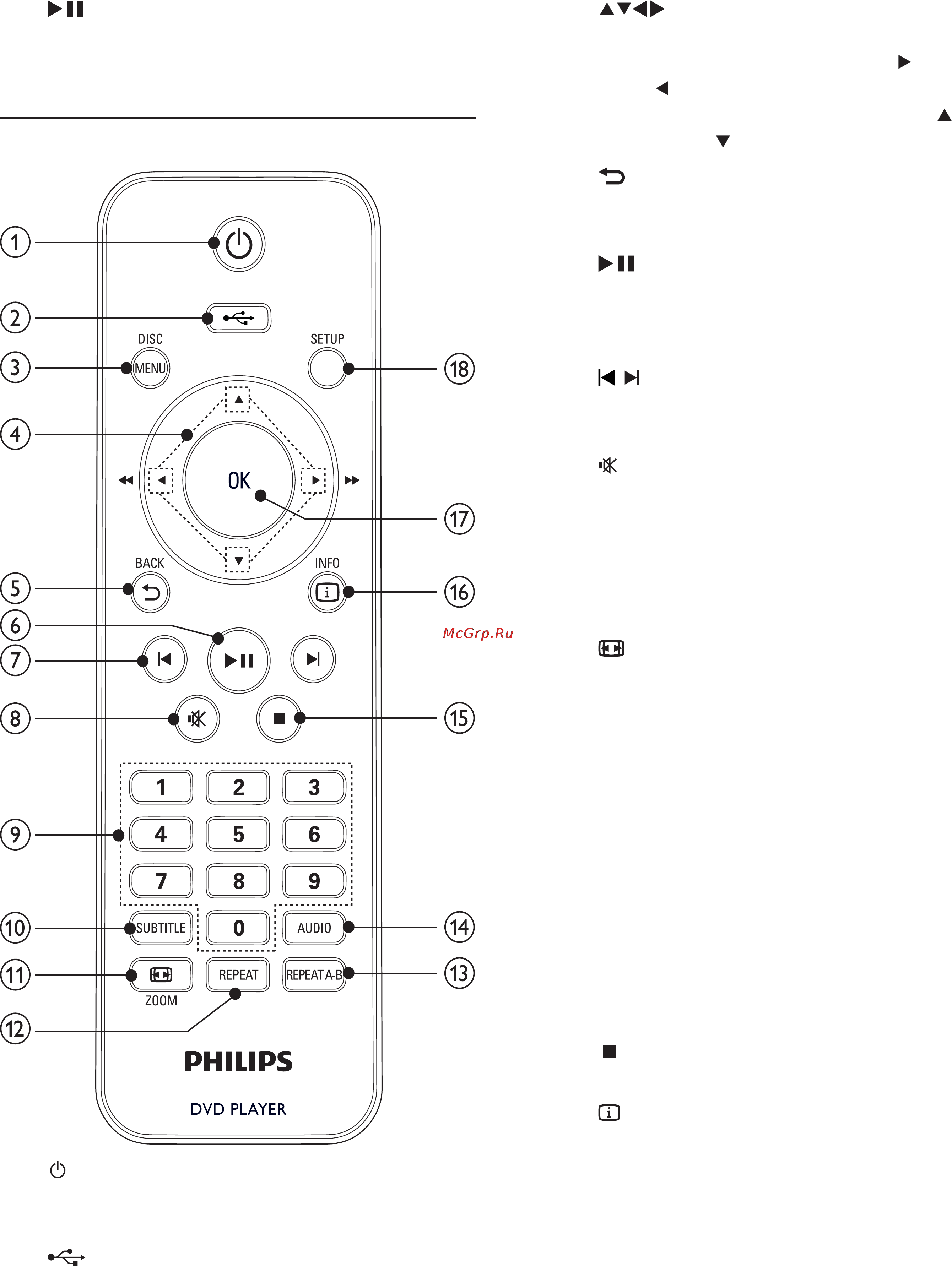 Philips DVP4320WH [5/27] Пульт дистанционного управления