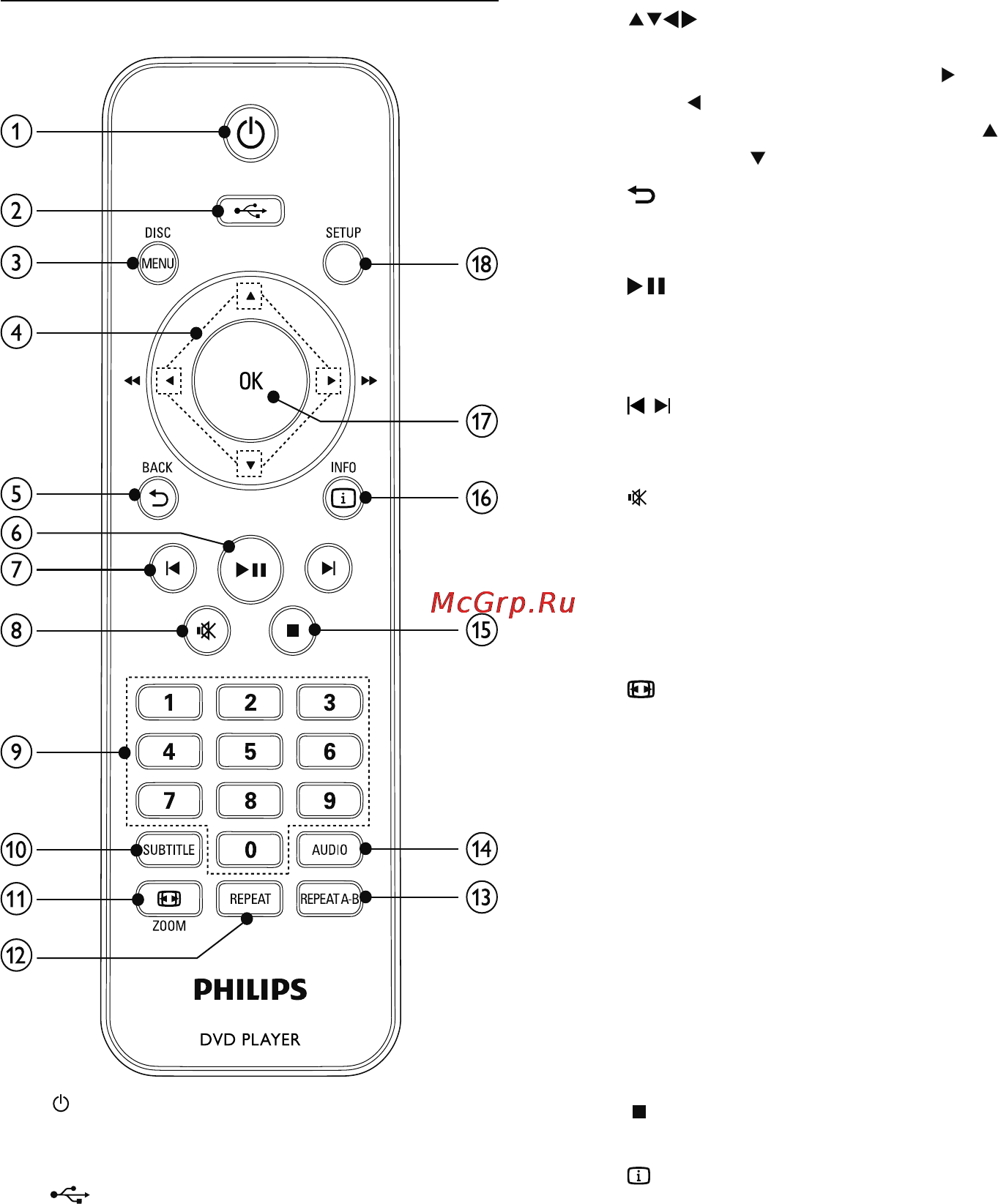 Philips DVP2320BL [5/25] Пульт дистанционного управления
