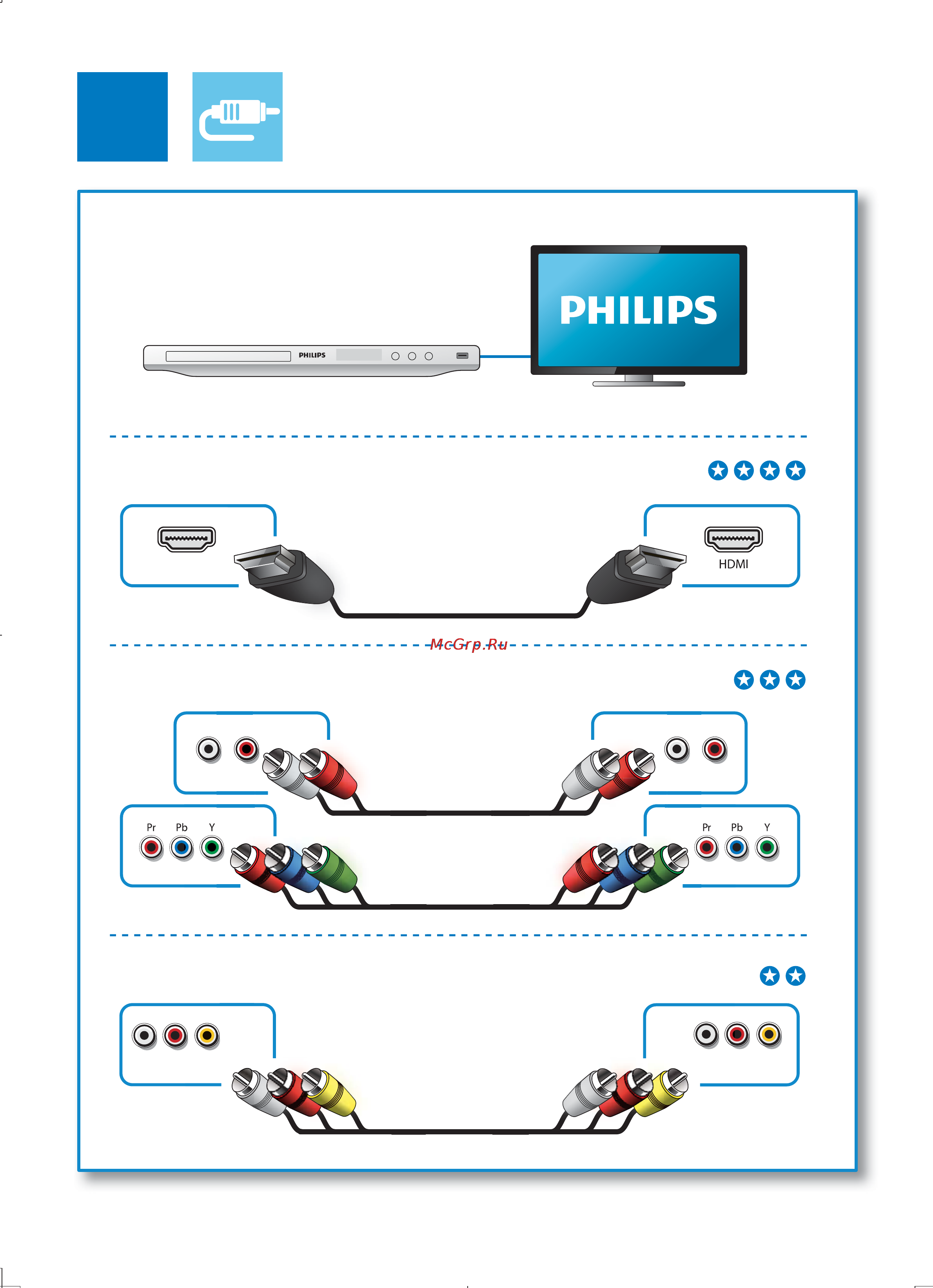 Philips DVP3882 [4/36] Tv out audio out