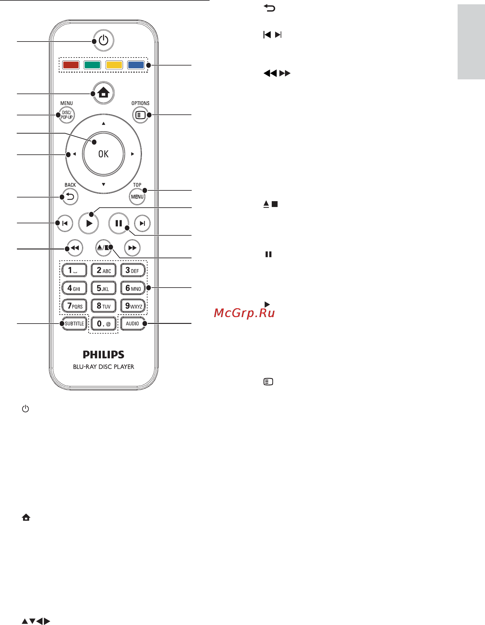 Philips BDP3100 [6/54] Пульт ду