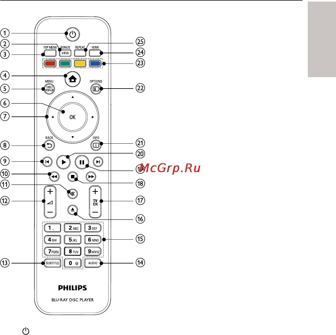 Philips BDP2500 [11/59] Пульт дистанционного управления