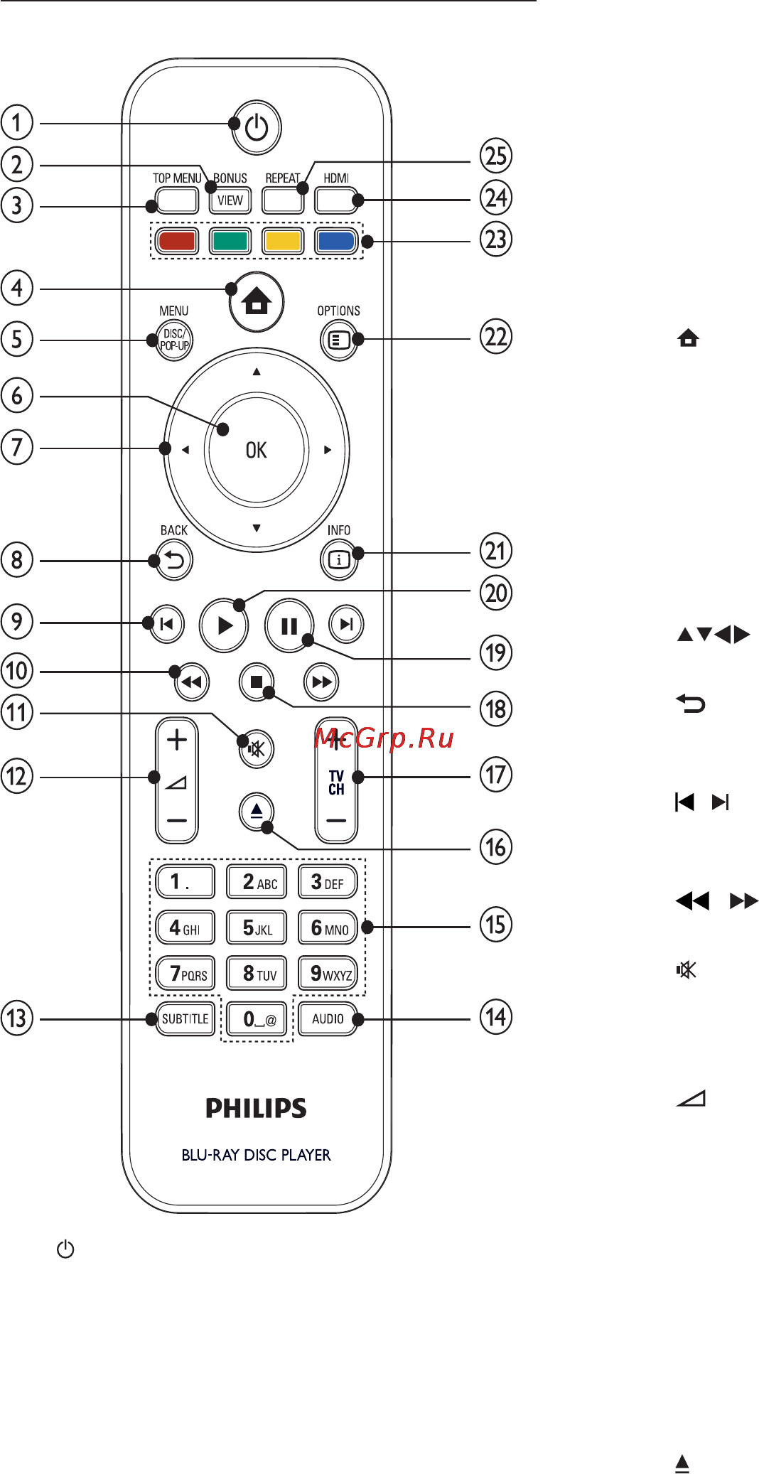 Philips BDP3000 [7/38] Пульт дистанционного управления