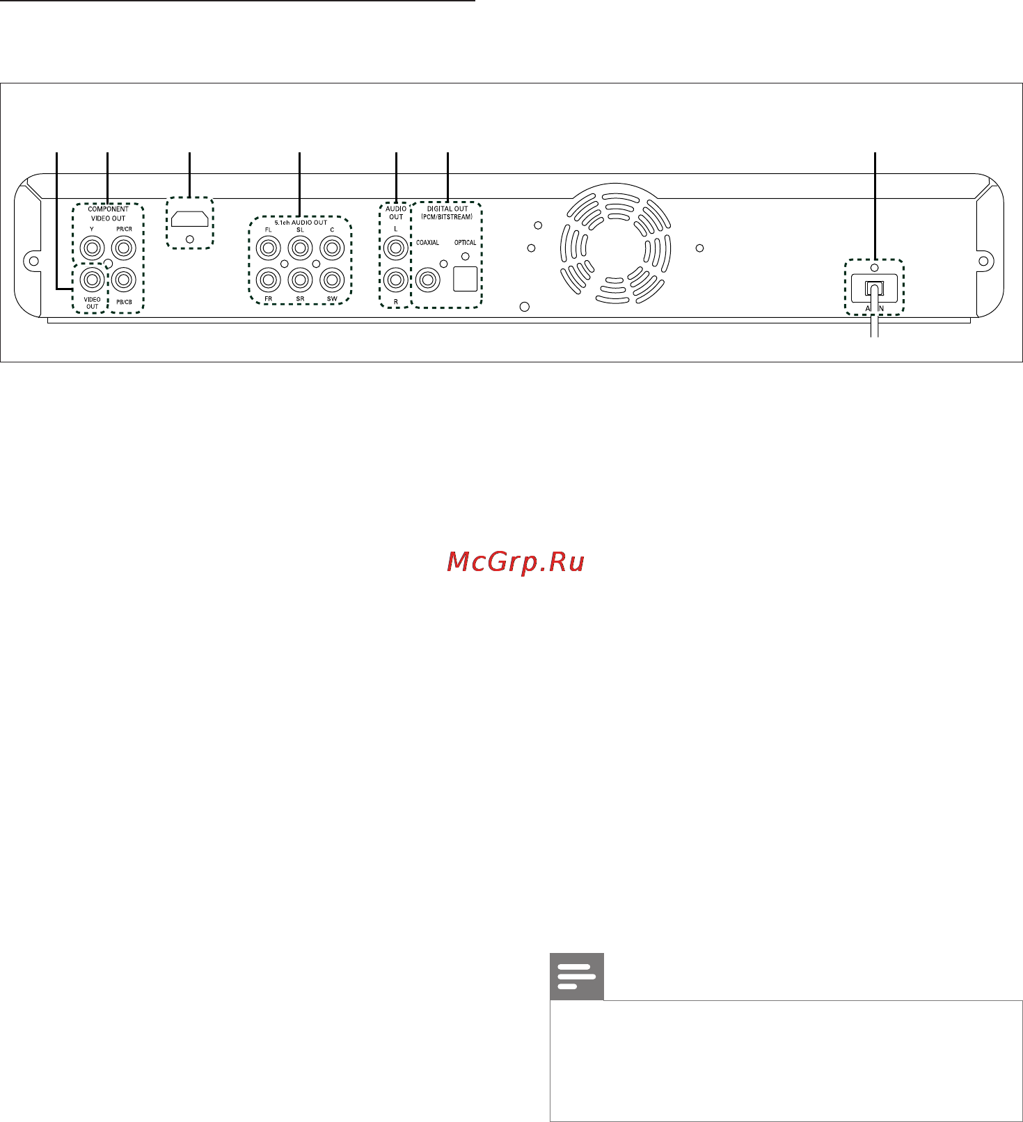 Philips BDP7200 [12/57] Задняя панель