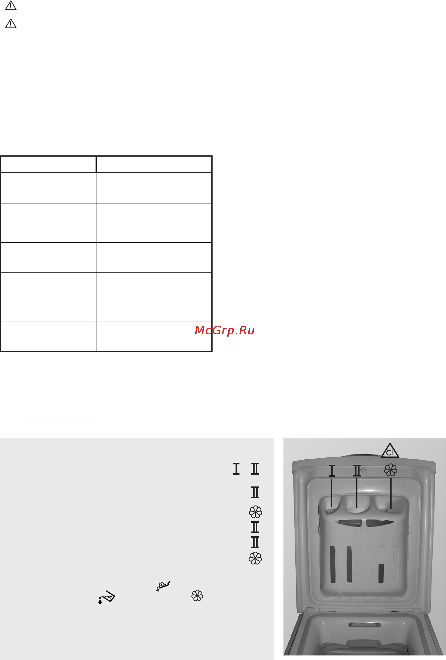 Whirlpool WTLS 70712 [8/15] Моющие средства и добавки