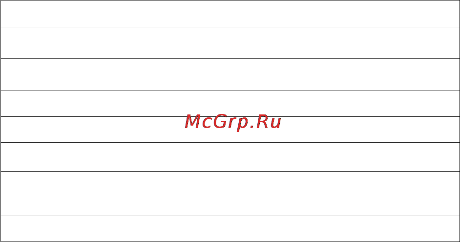 Dyson DC41C Allergy Musclehead [5/7] Зарегистрируйте свою гарантию