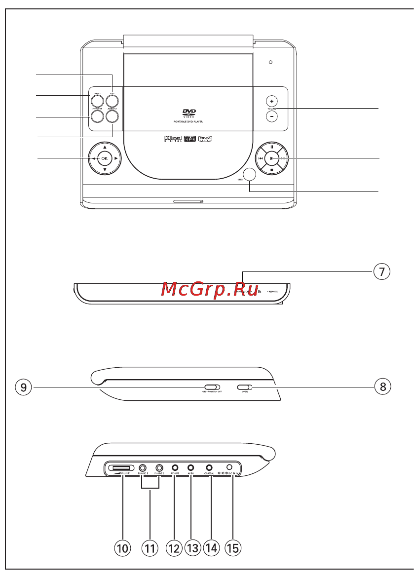 Philips PET825 Инструкция по эксплуатации онлайн [2/109] 89193