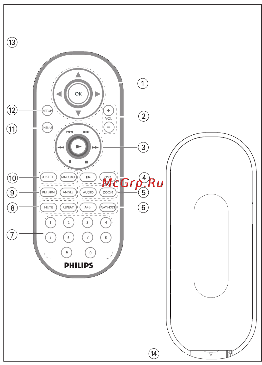 Philips PET825 Инструкция по эксплуатации онлайн [3/109] 89193