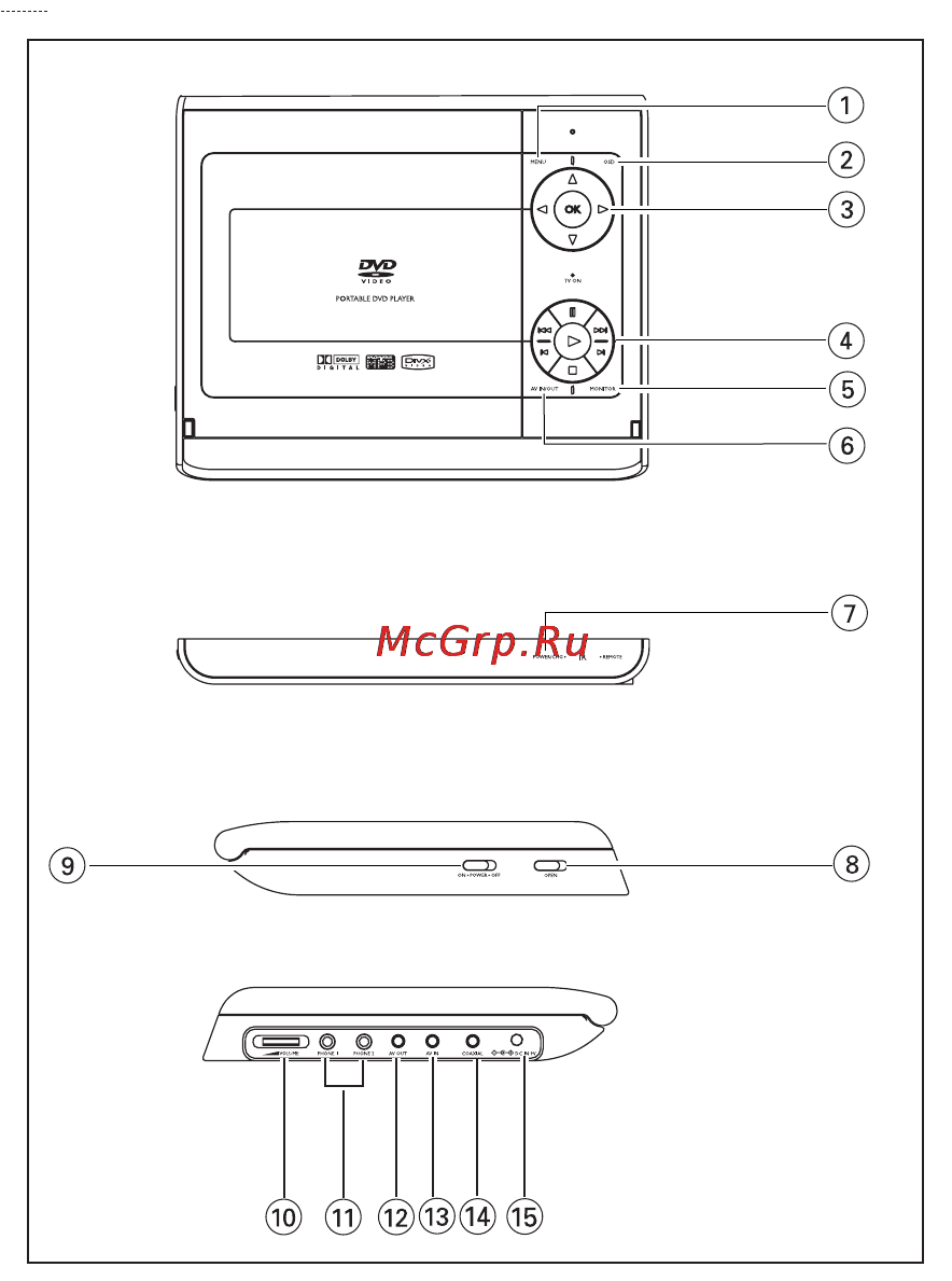 Philips PET725 Инструкция по эксплуатации онлайн [2/30] 89196