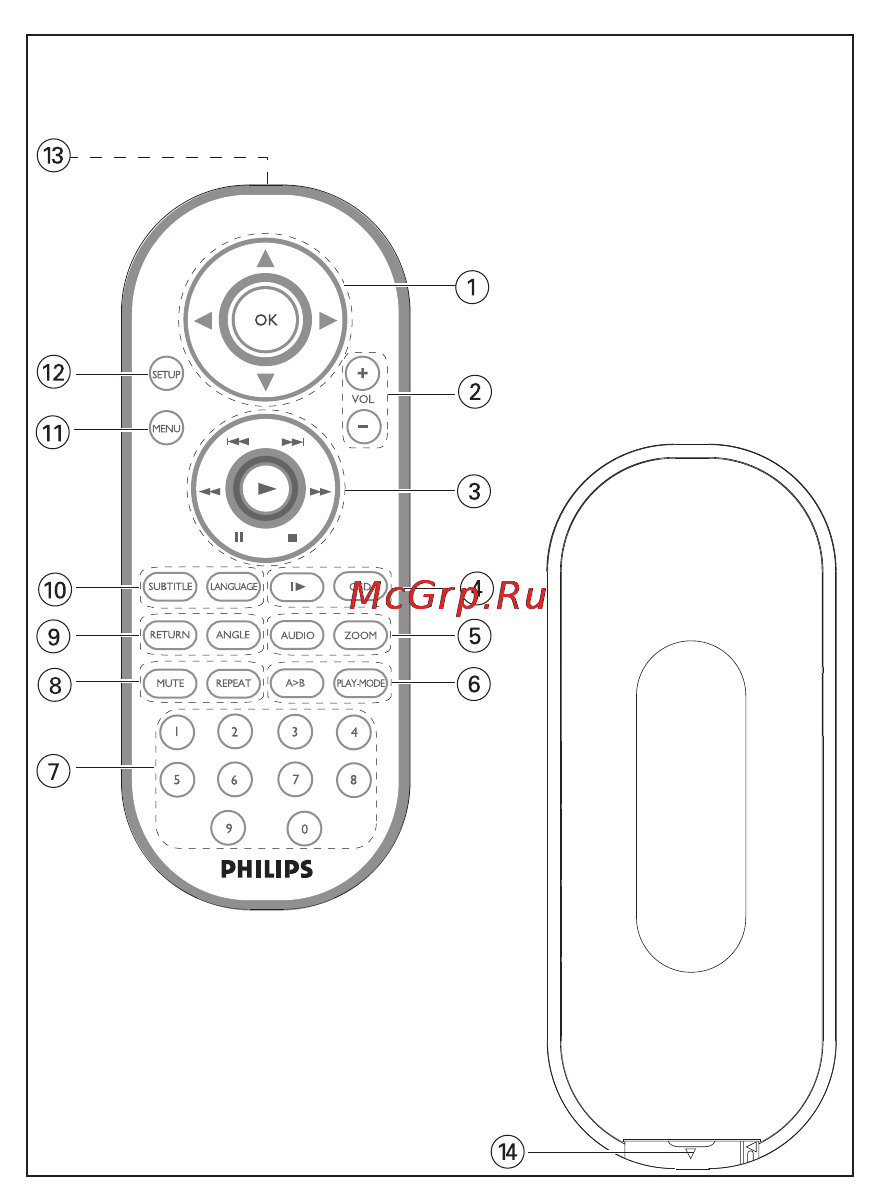 Philips PET725 Инструкция по эксплуатации онлайн [3/30] 89196