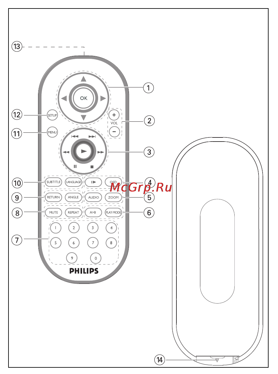 Philips PET1002 Инструкция по эксплуатации онлайн [3/30] 89204