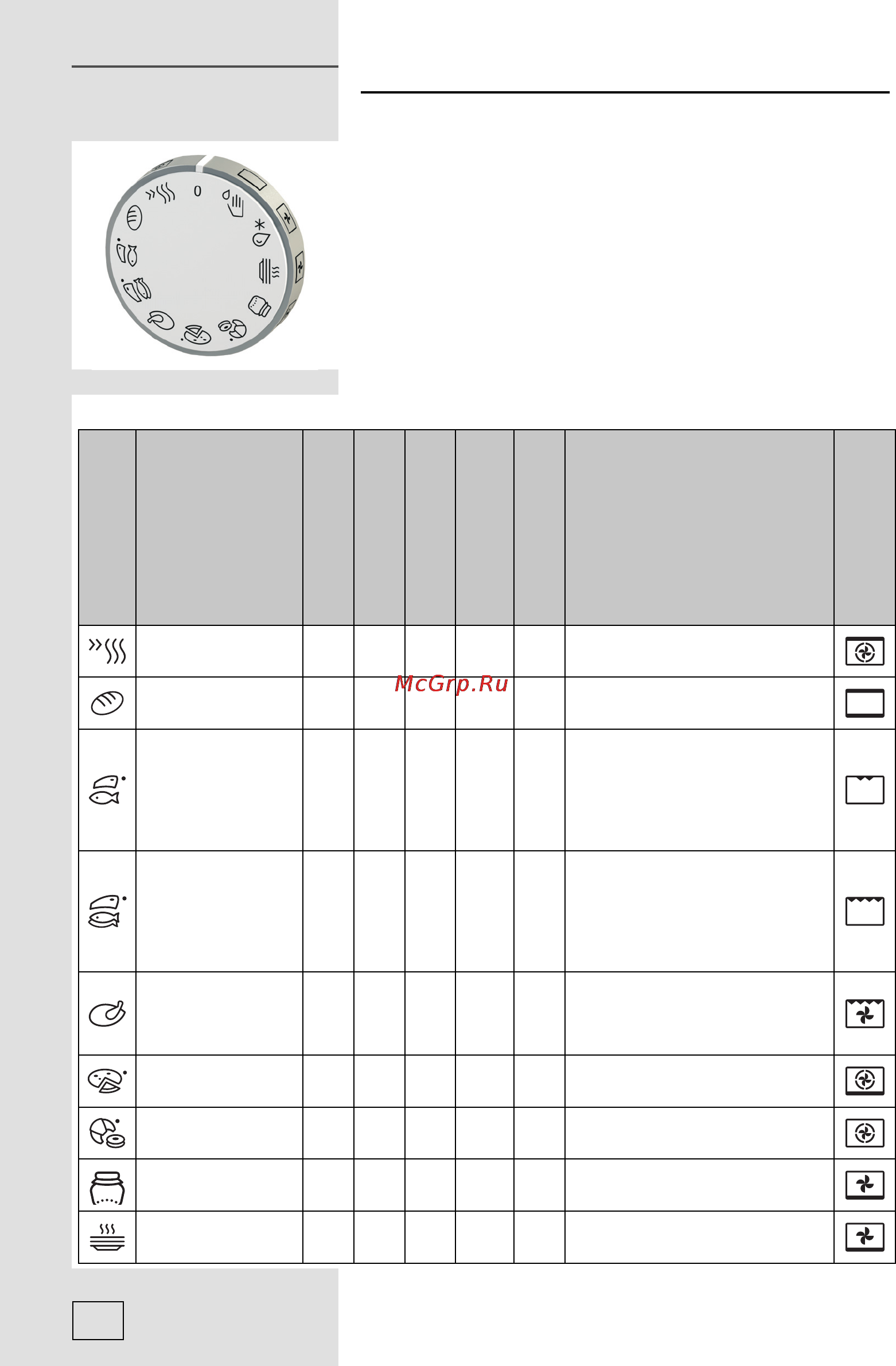 Gorenje Simplicity2 ВO751SY2W [12/44] Переключатель вкл выкл и выбора режима работы духовки