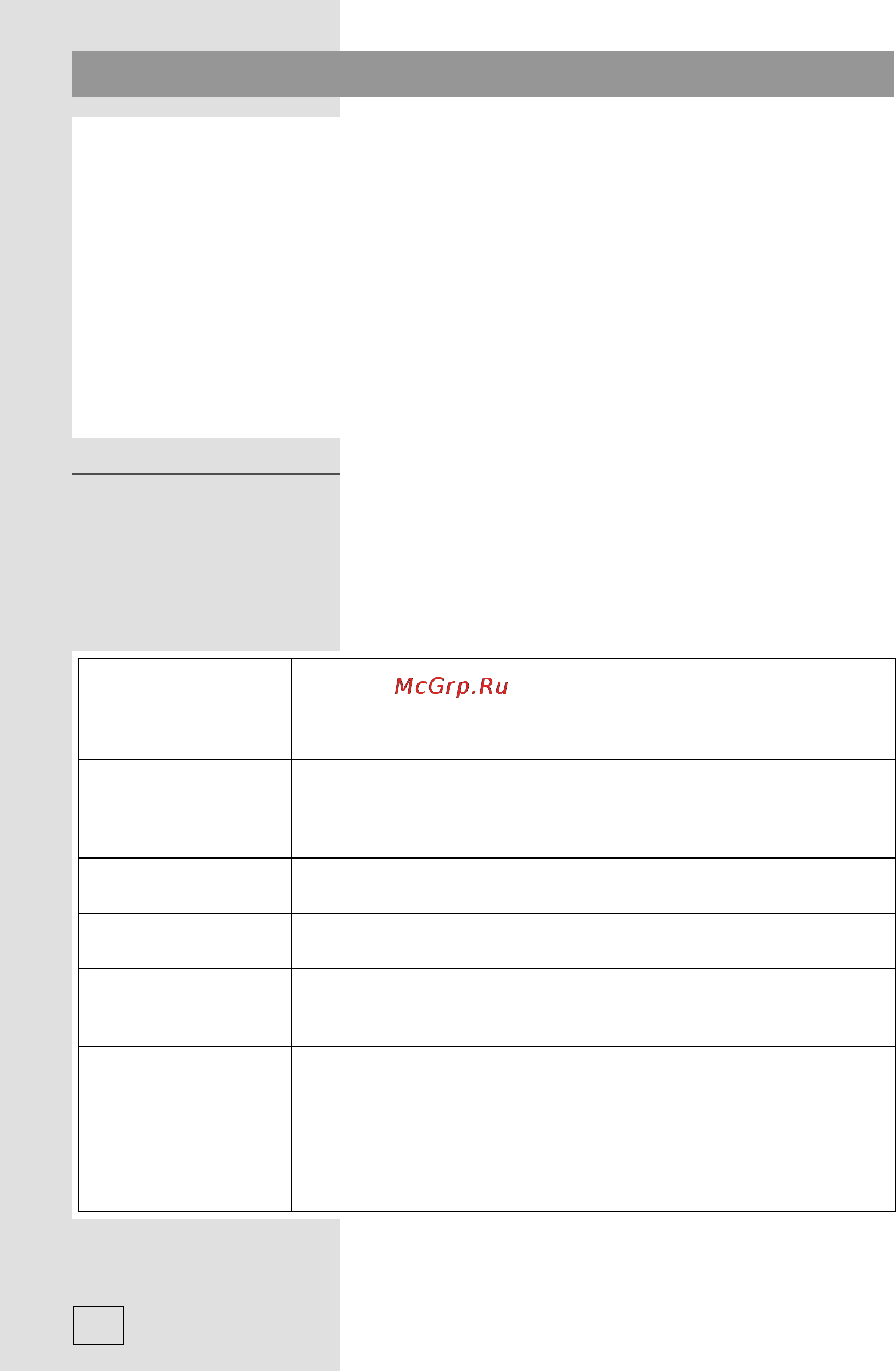 Gorenje Simplicity2 ВO751SY2W [36/44] Предупреждения и индикация ошибок