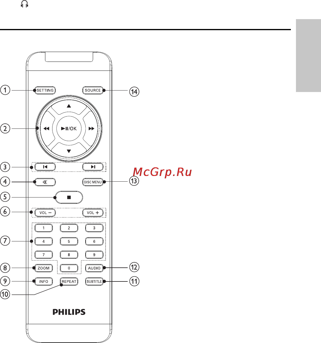 Philips PET944 [10/24] Обзор пульта ду