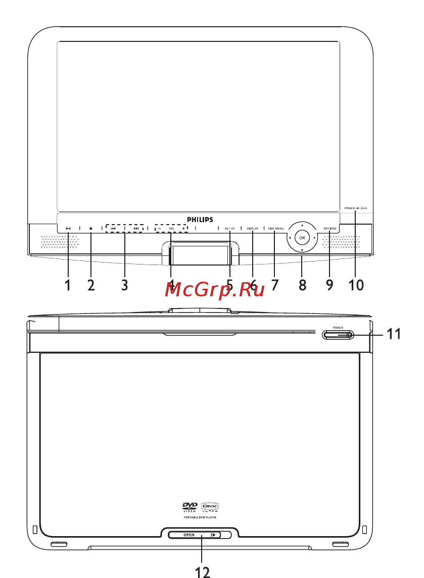 Philips PET1031 Инструкция по эксплуатации онлайн [2/36] 89240