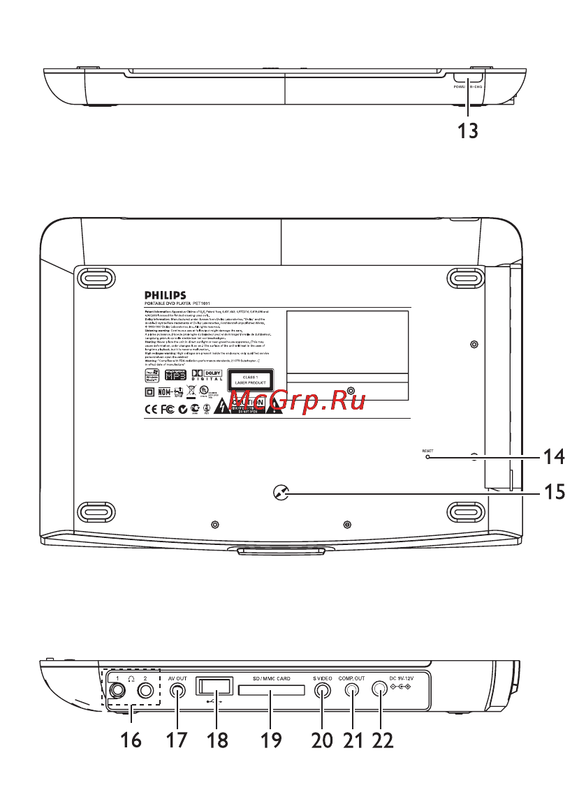 Philips PET1031 Инструкция по эксплуатации онлайн [3/36] 89240