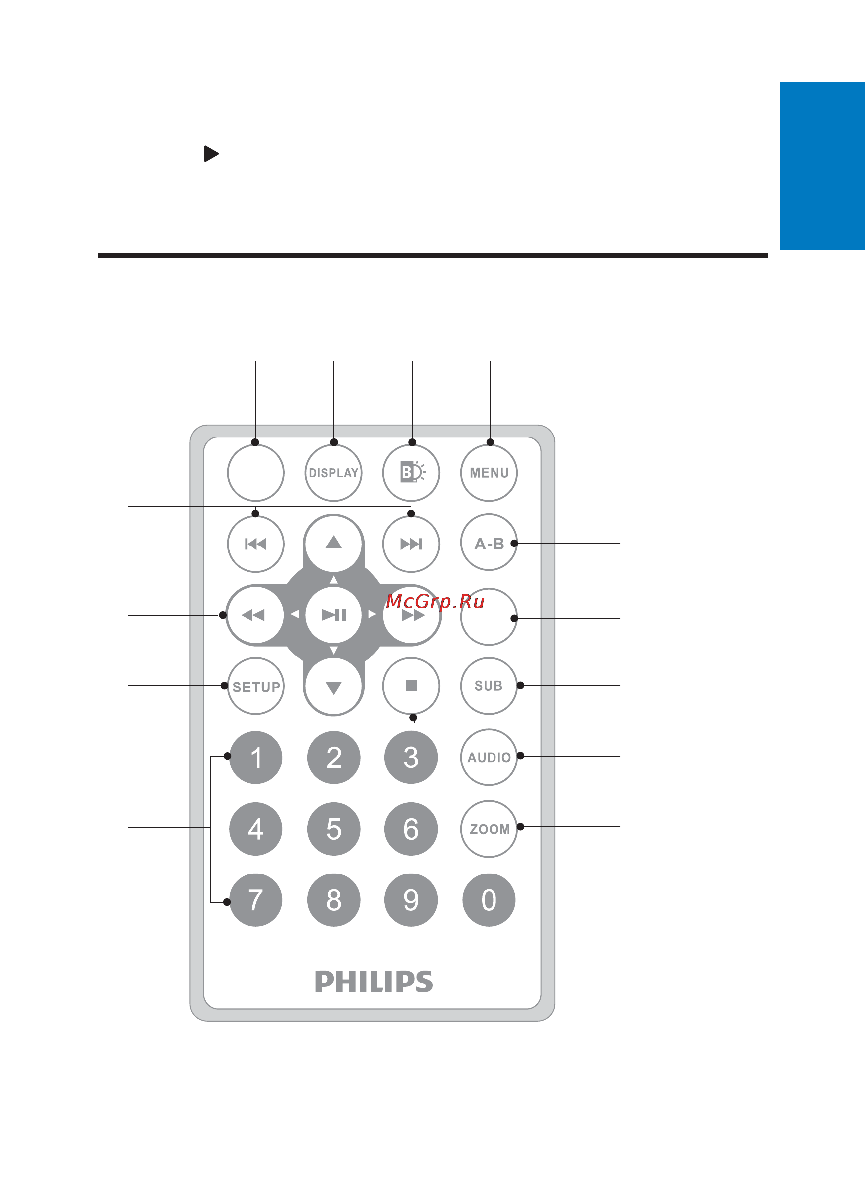 Philips PD9030 [14/32] Описание пульта ду