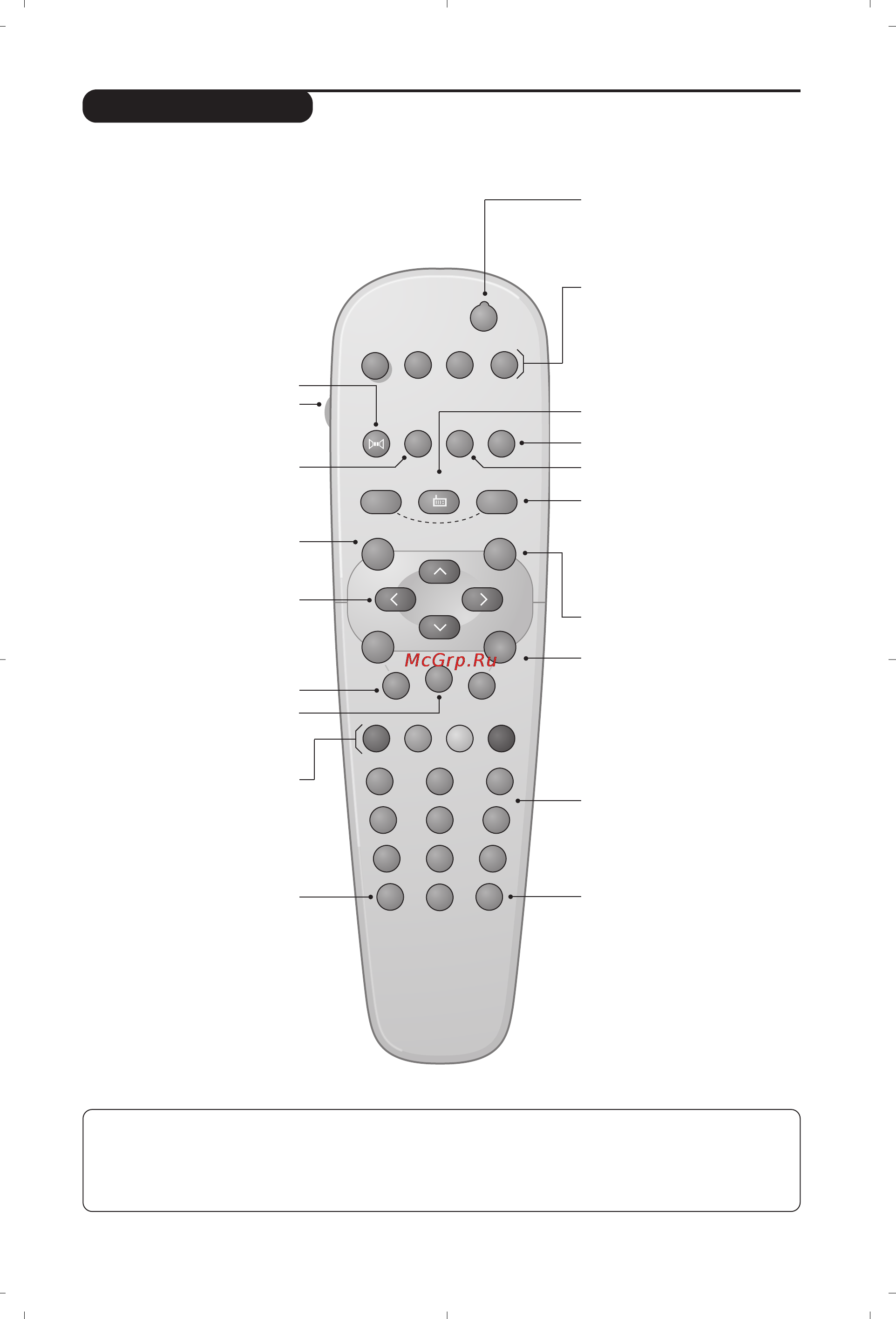 Philips 32PW6518 [45/84] Przyciski pilota