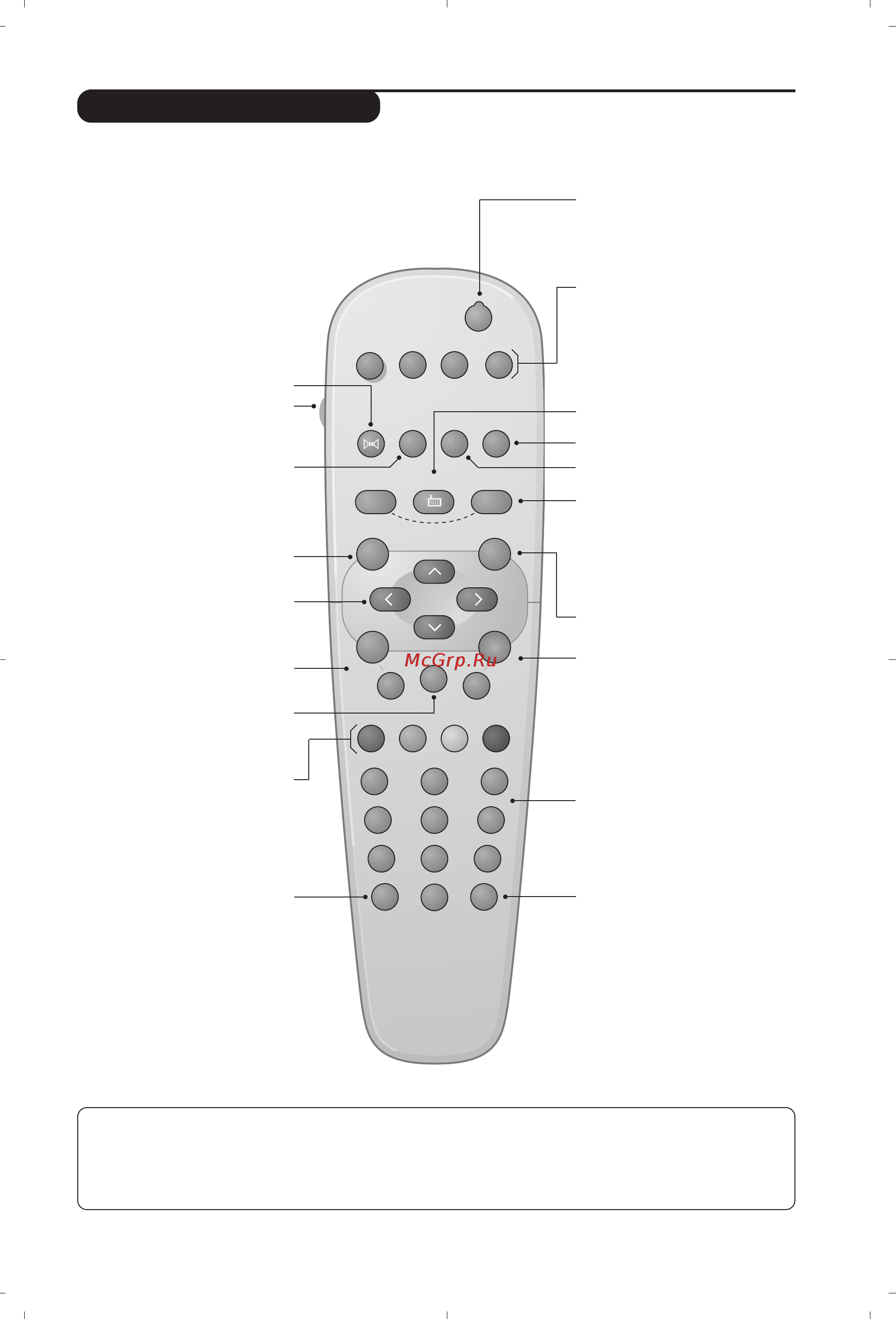 Philips 32PW6518 [5/84] Remote control keys