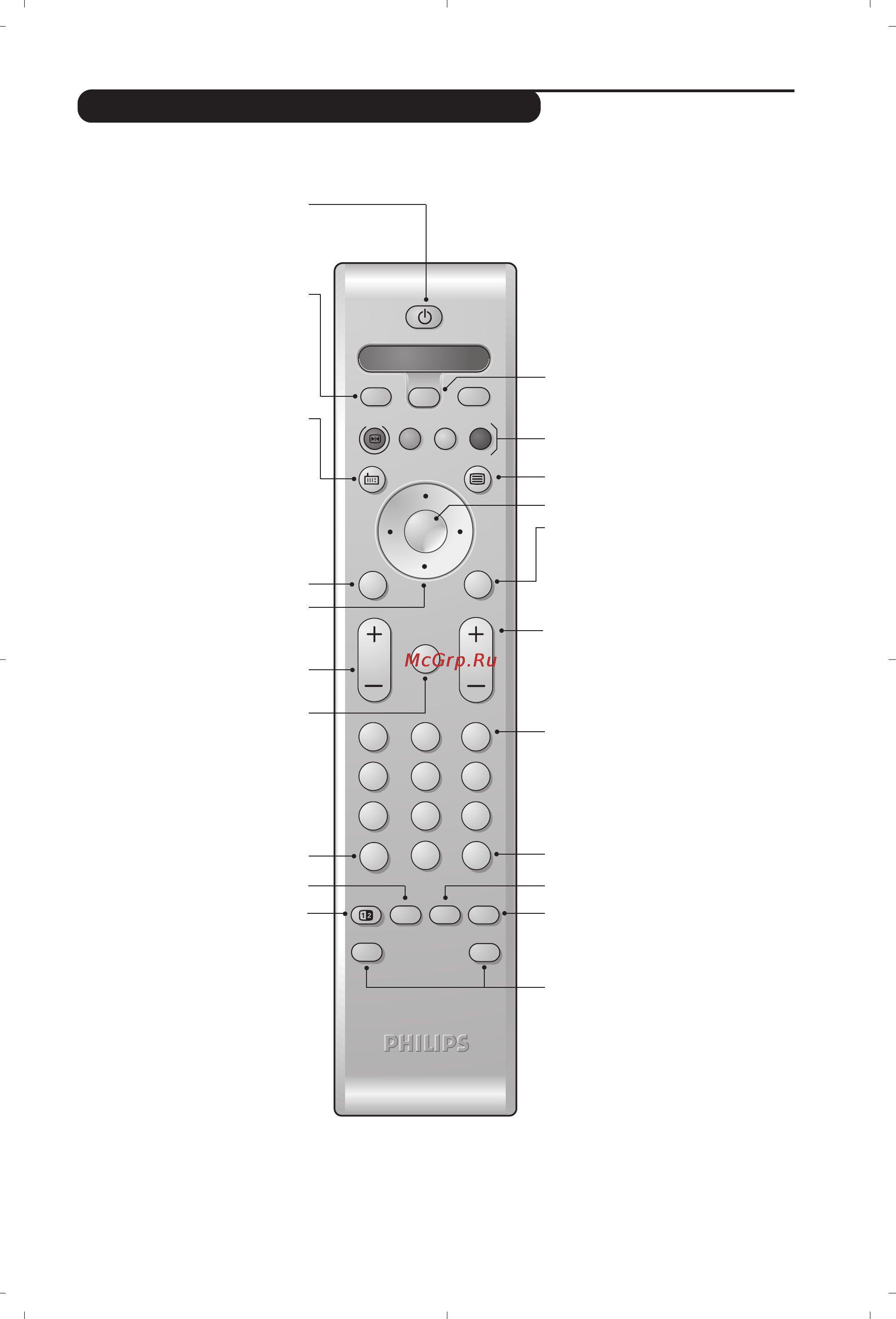 Philips 28PW6618 [15/84] Les touches de la télécommande