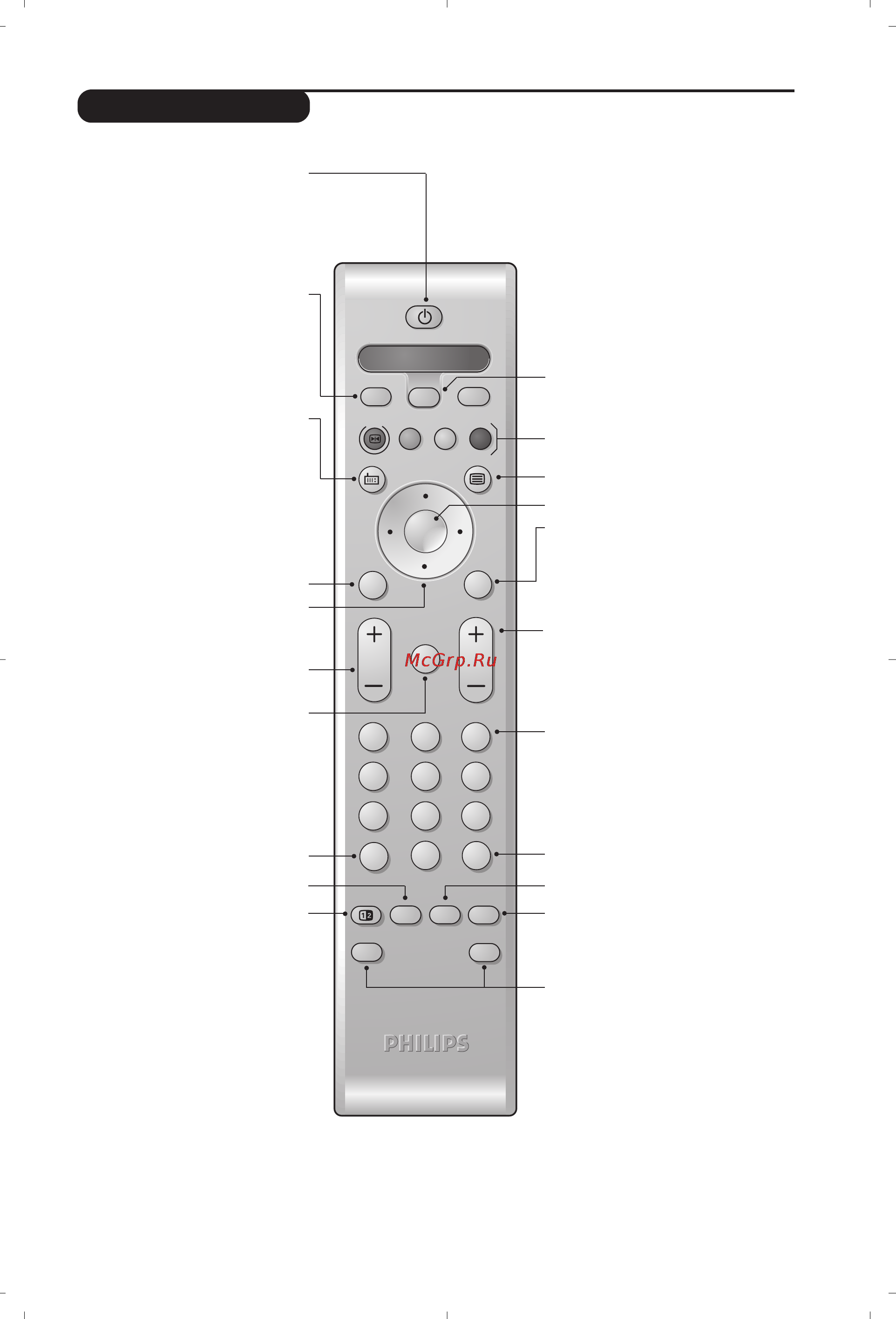 Philips 28PW6618 [45/84] Przyciski pilota