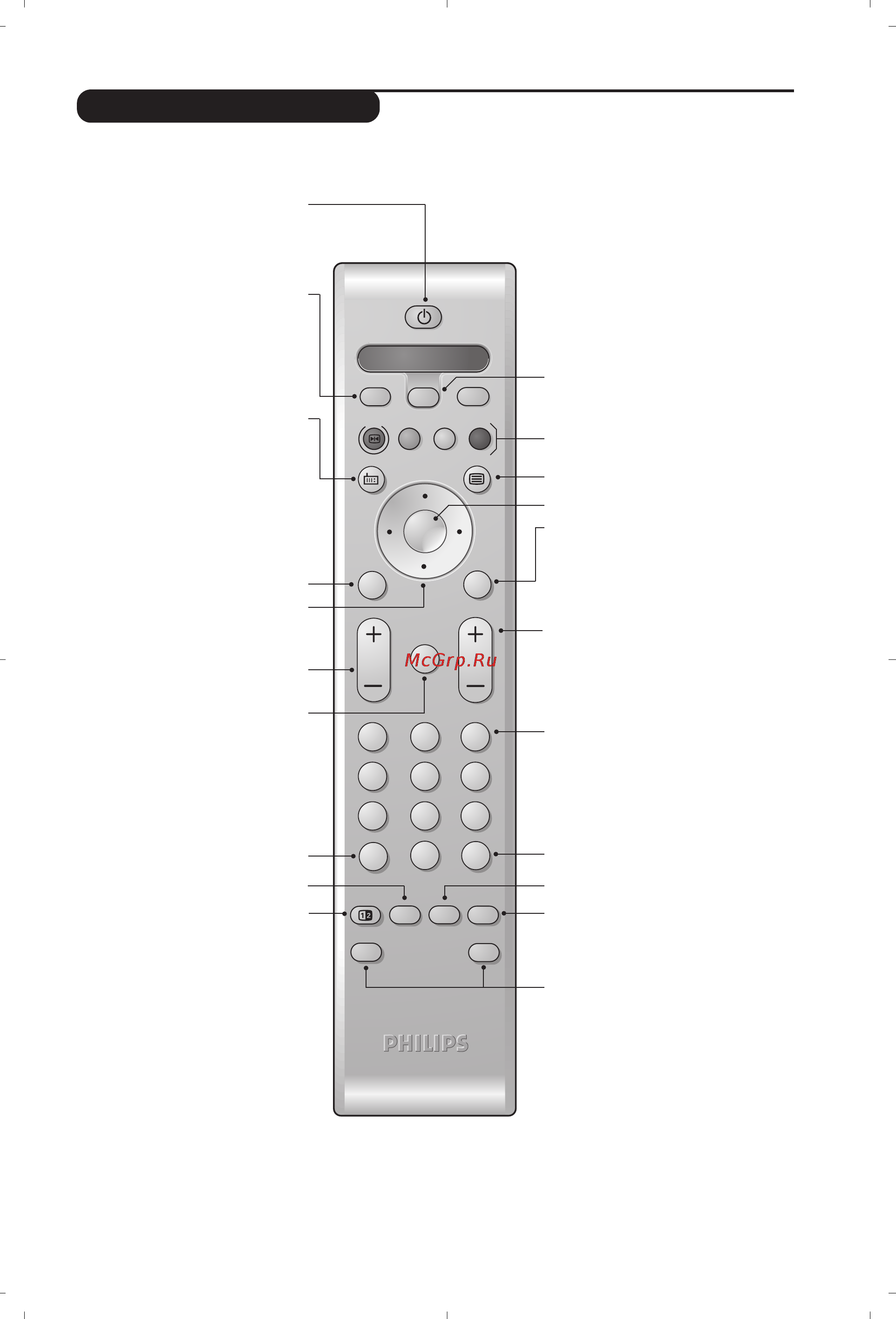 Philips 28PW6618 [5/84] Remote control keys