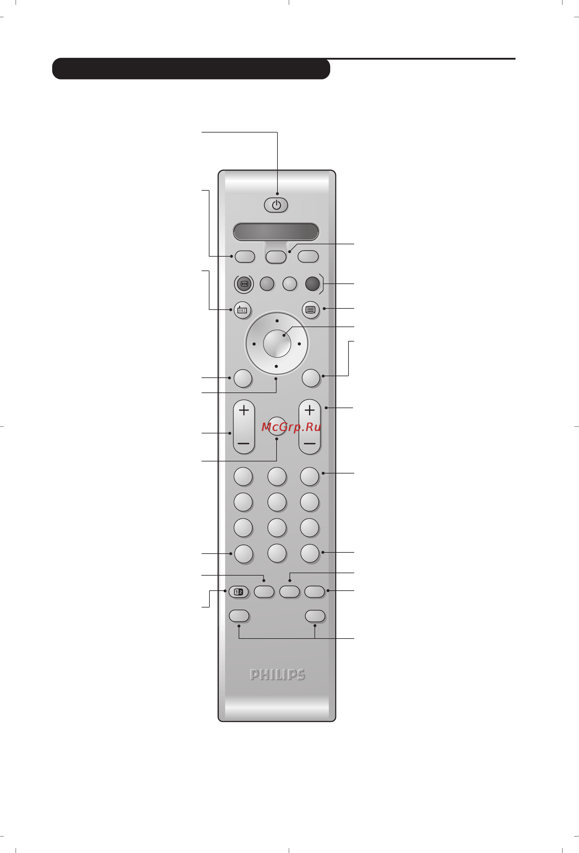 Philips 28PW6618 [65/84] Tlačidlá na diaľkovom ovládači