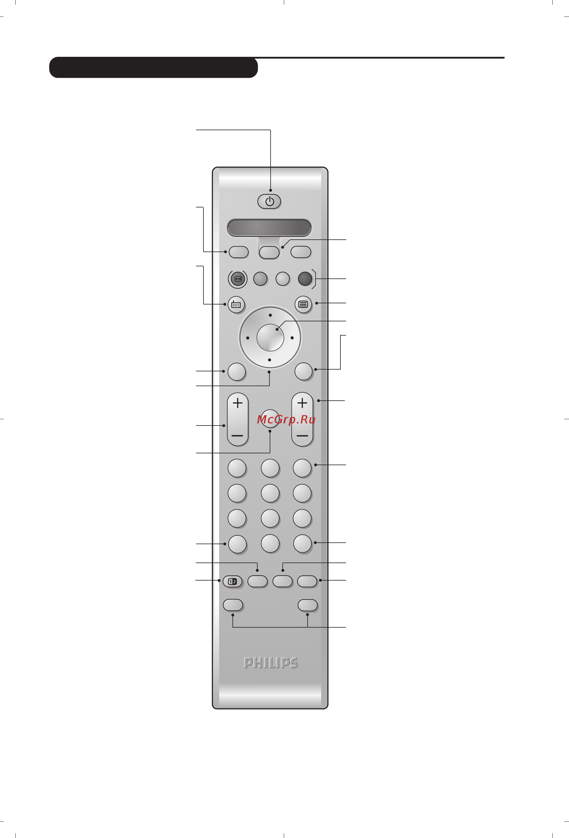 Philips 28PW6618 [75/84] Uzaktan kumanda tuﬂlar