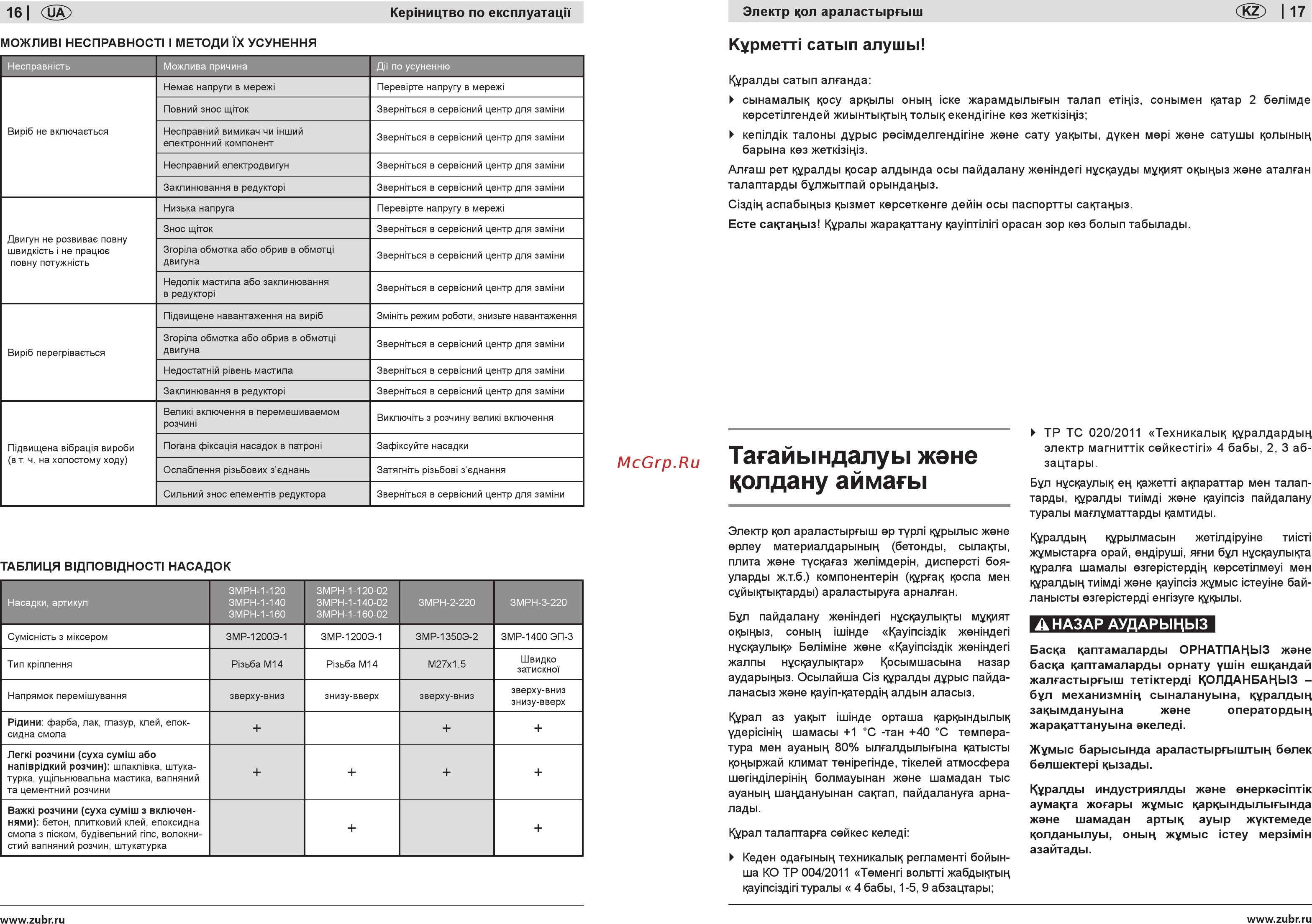 Зубр Ф220х570мм БЗП (ЭКСПЕРТ ЗМРН-2-220) [16/16] Тагайындалуы жэне цолдану аймагы