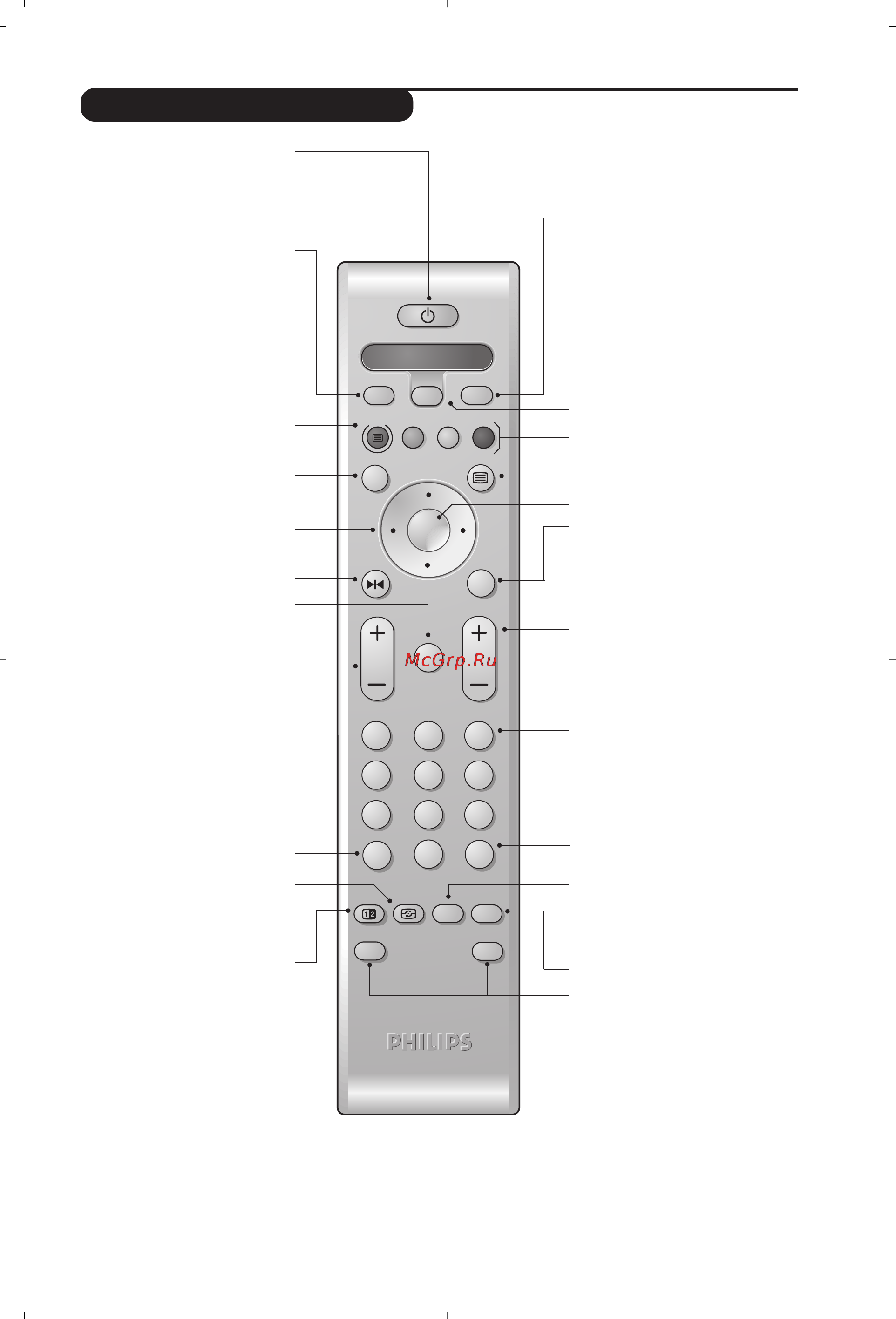 Philips 32PW8819 [101/112] Uzaktan kumanda tuﬂlar