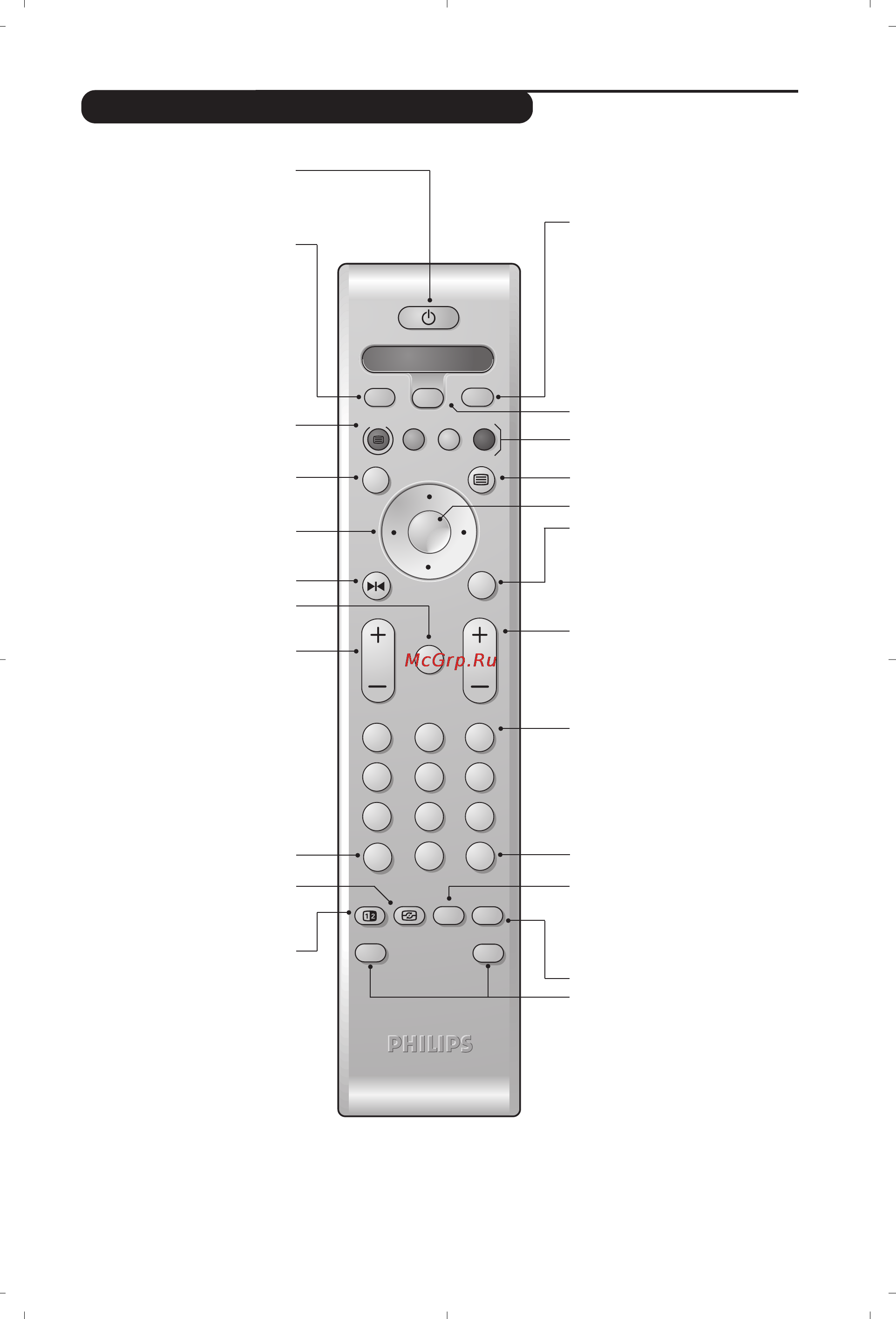 Philips 36PW8719 [17/112] Las teclas del mando a distancia