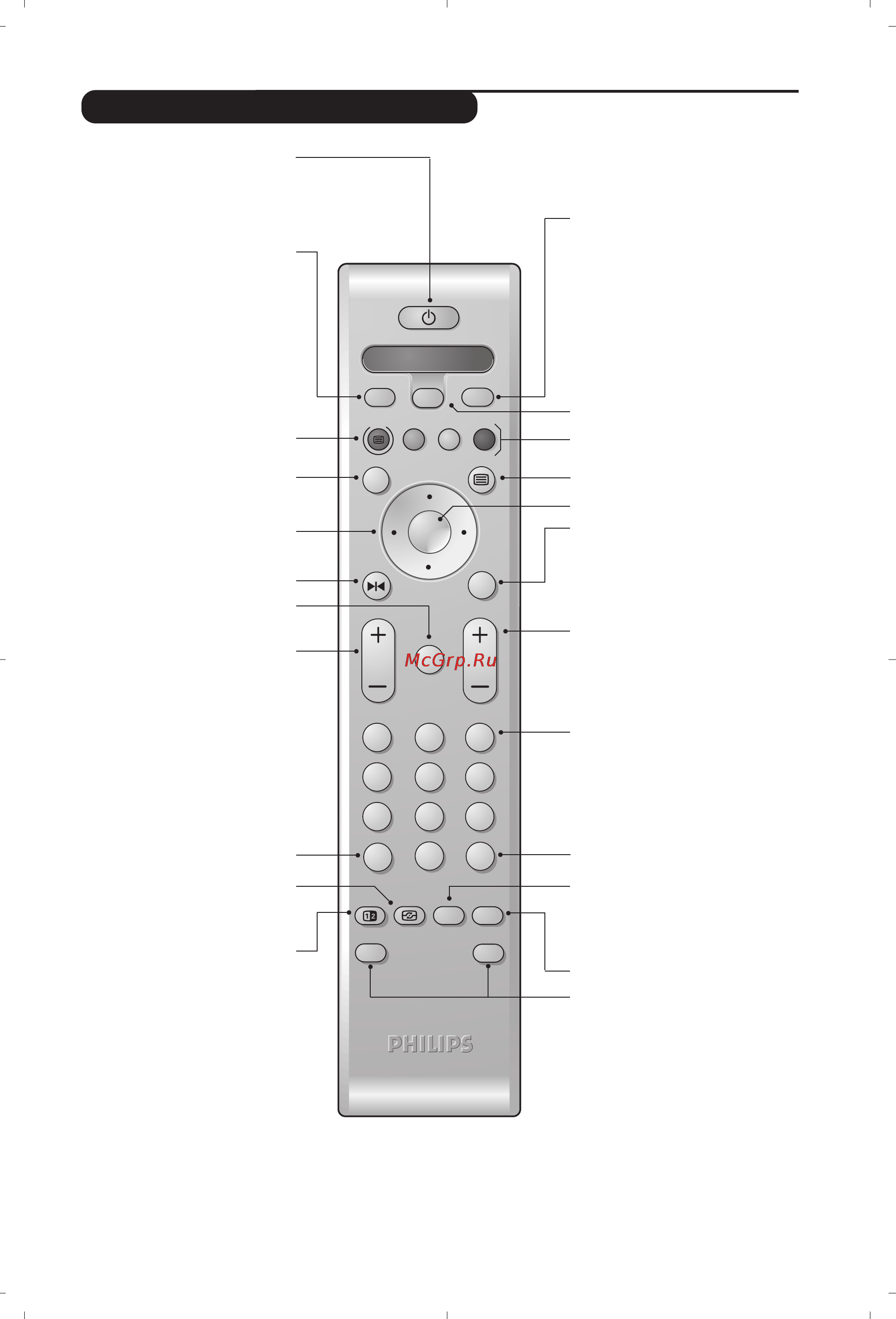 Philips 36PW8719 [77/112] Tlačítka dálkového ovládání