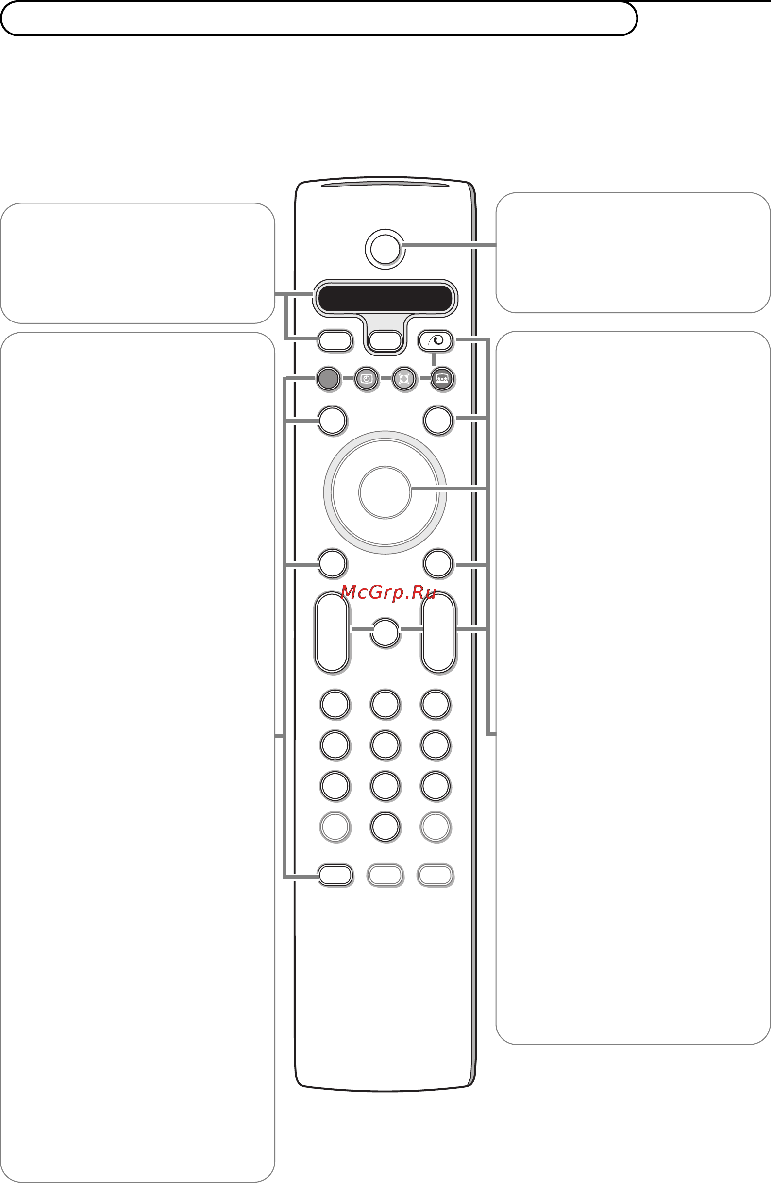 Philips 32PW9509 [7/32] Использование пульта дистанционного управления rc4301