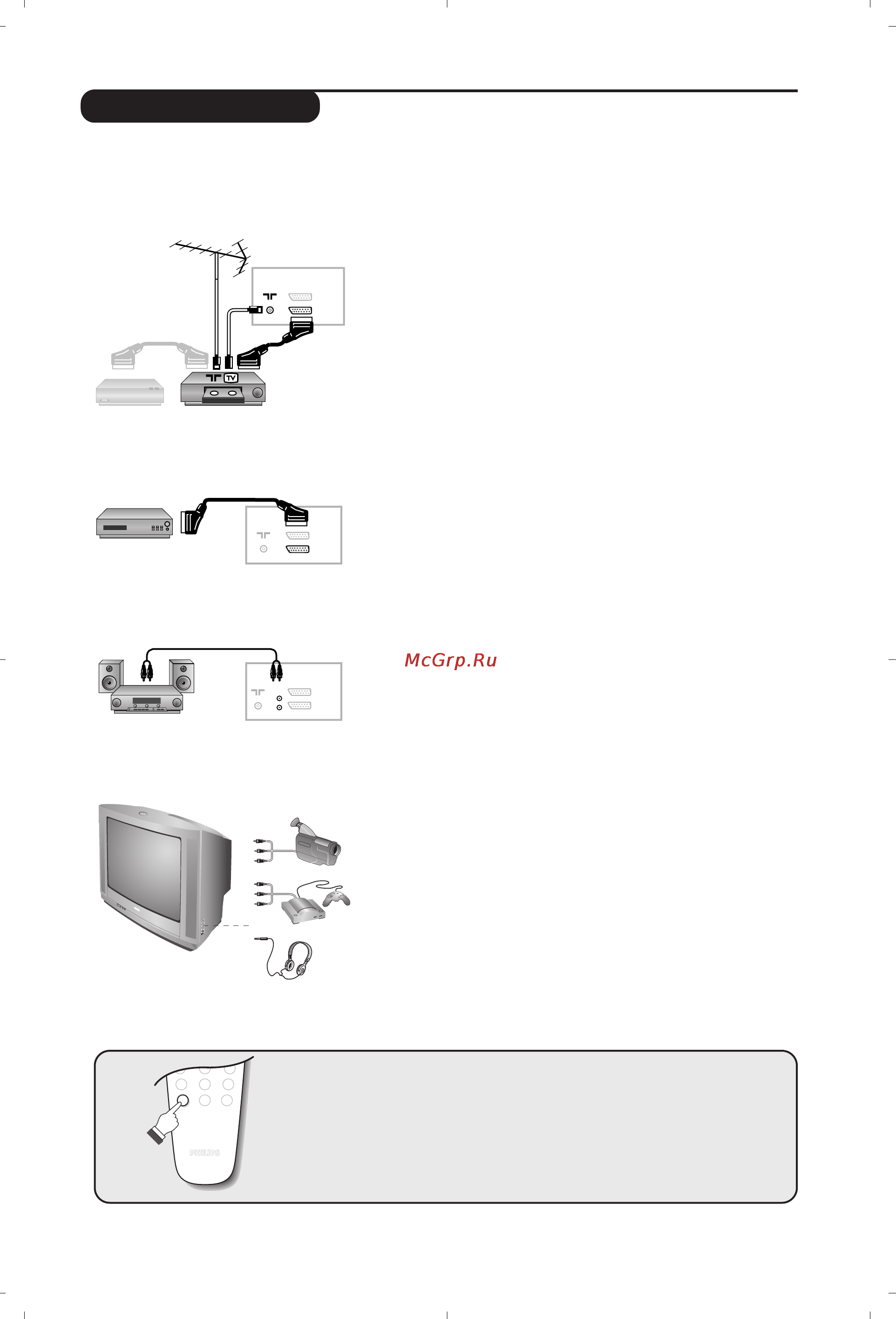 Philips 28PW6008 [21/84] Raccordements