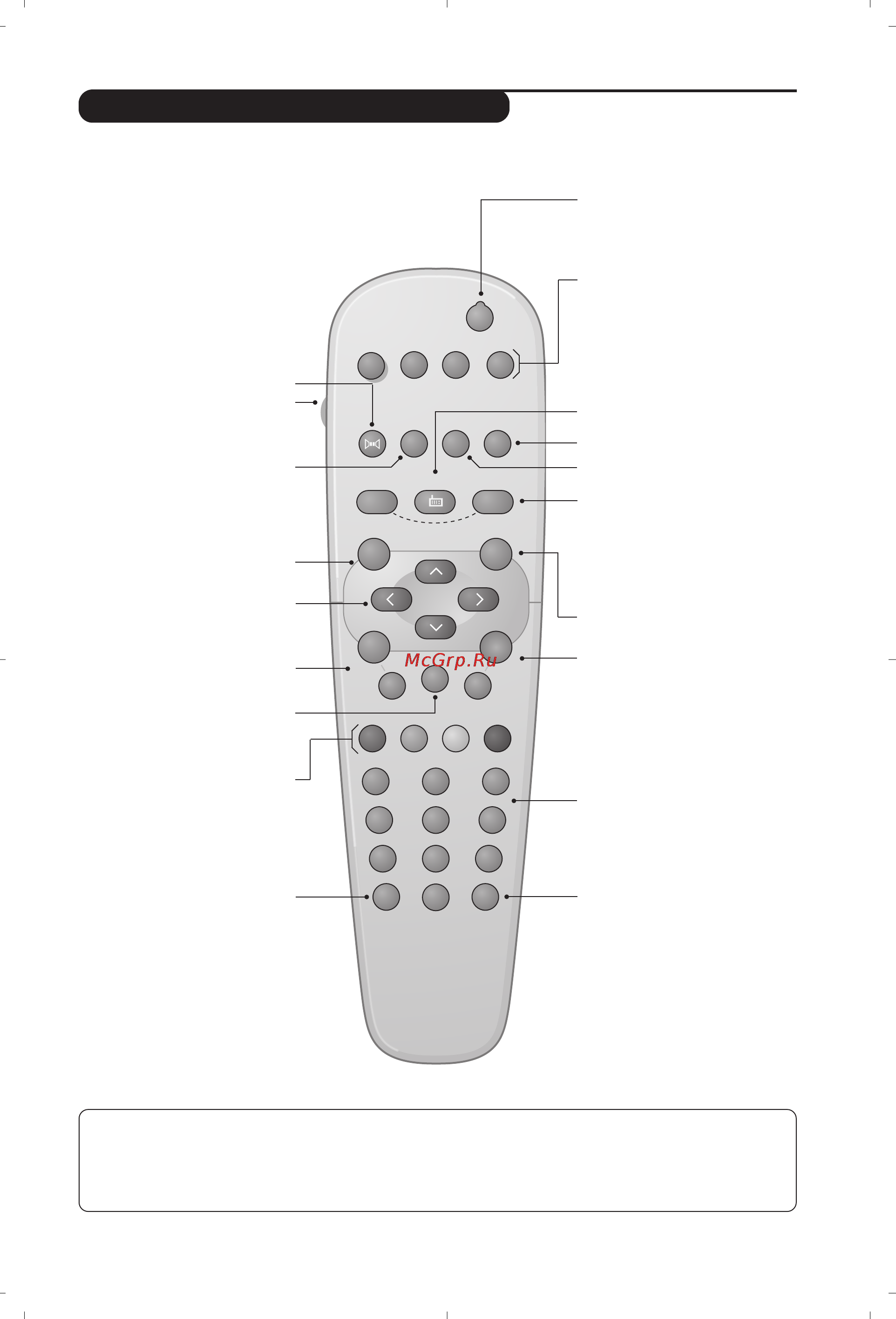 Philips 28PW6008 [65/84] Tlačidlá na diaľkovom ovládači