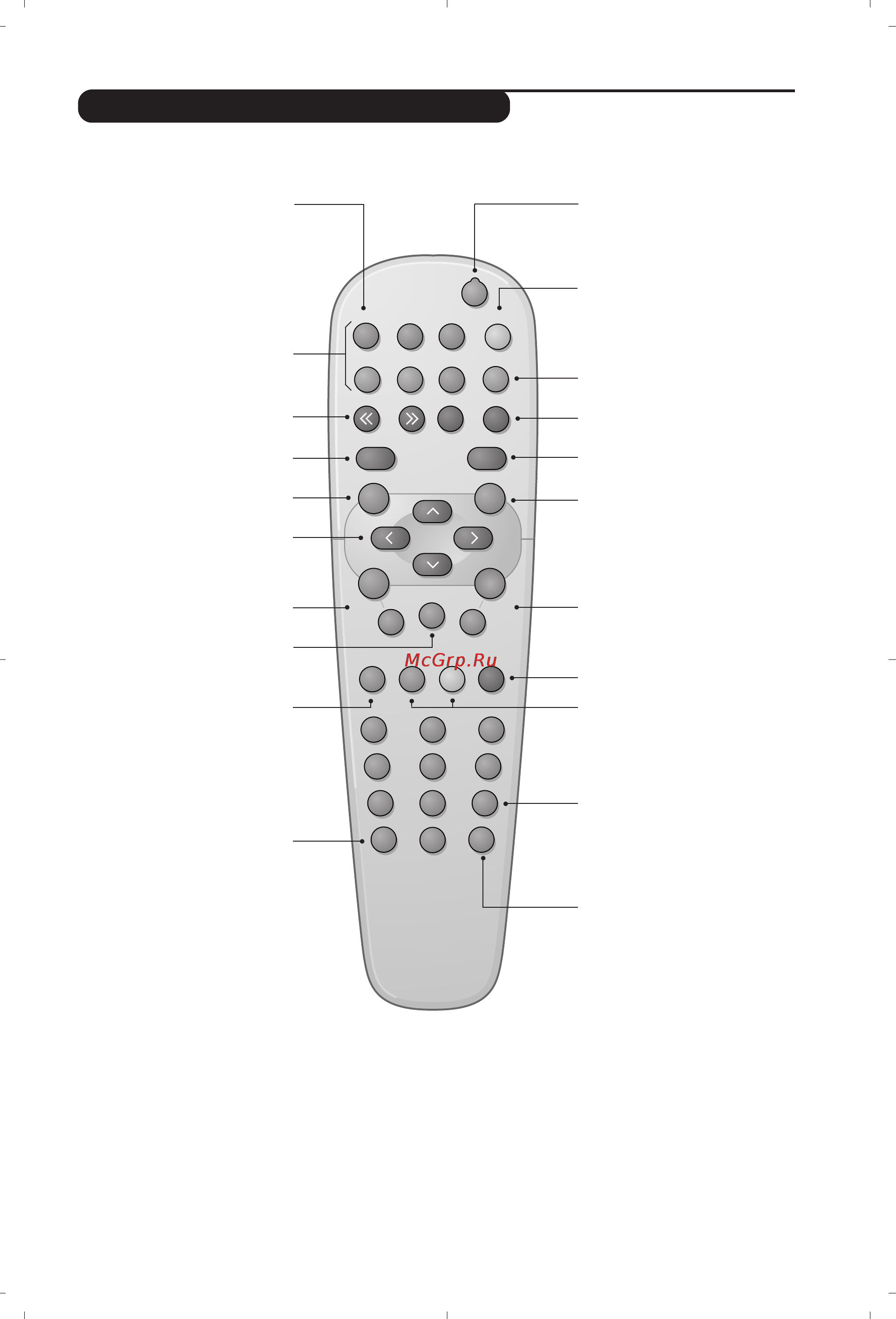 Philips 14PT6107 [87/112] Tlačidlá na diaľkovom ovládači