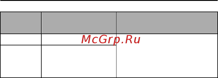 Lenovo A516 Grey Инструкция по эксплуатации онлайн [21/22] 89320