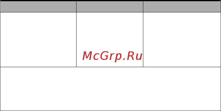 Lenovo A516 Grey Инструкция по эксплуатации онлайн [5/22] 89320