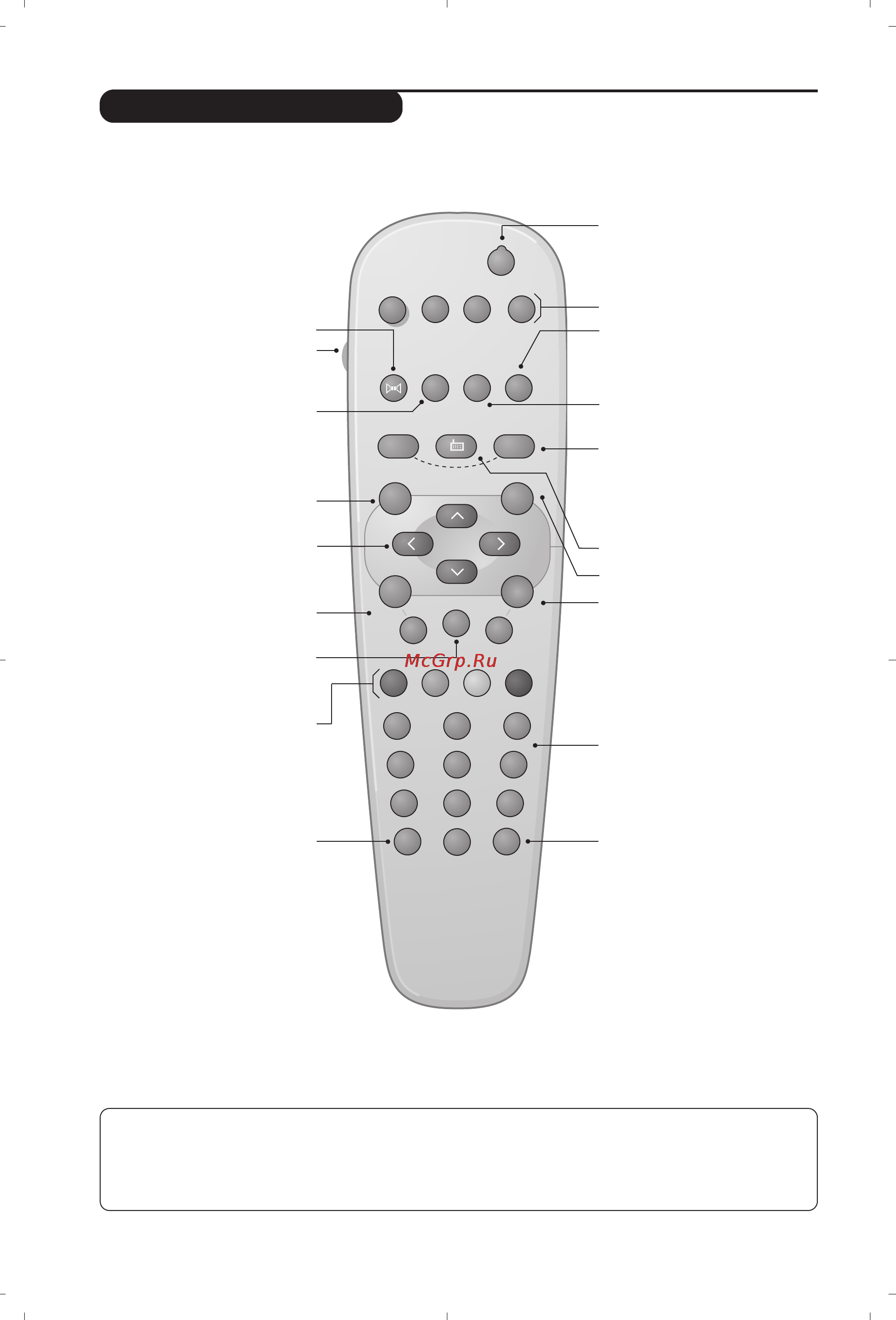 Philips 28PT4458 [4/96] Remote control keys